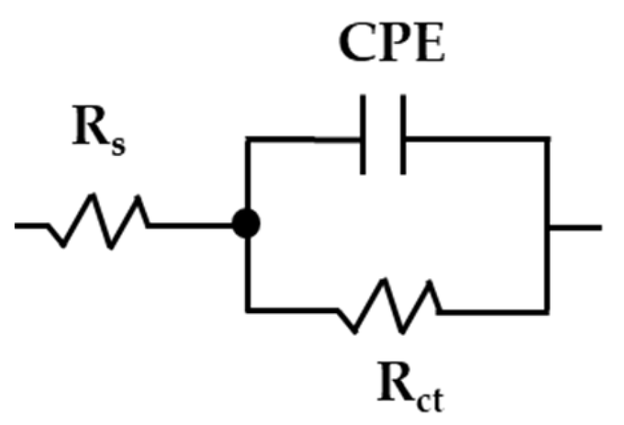 Materials 17 02255 g008