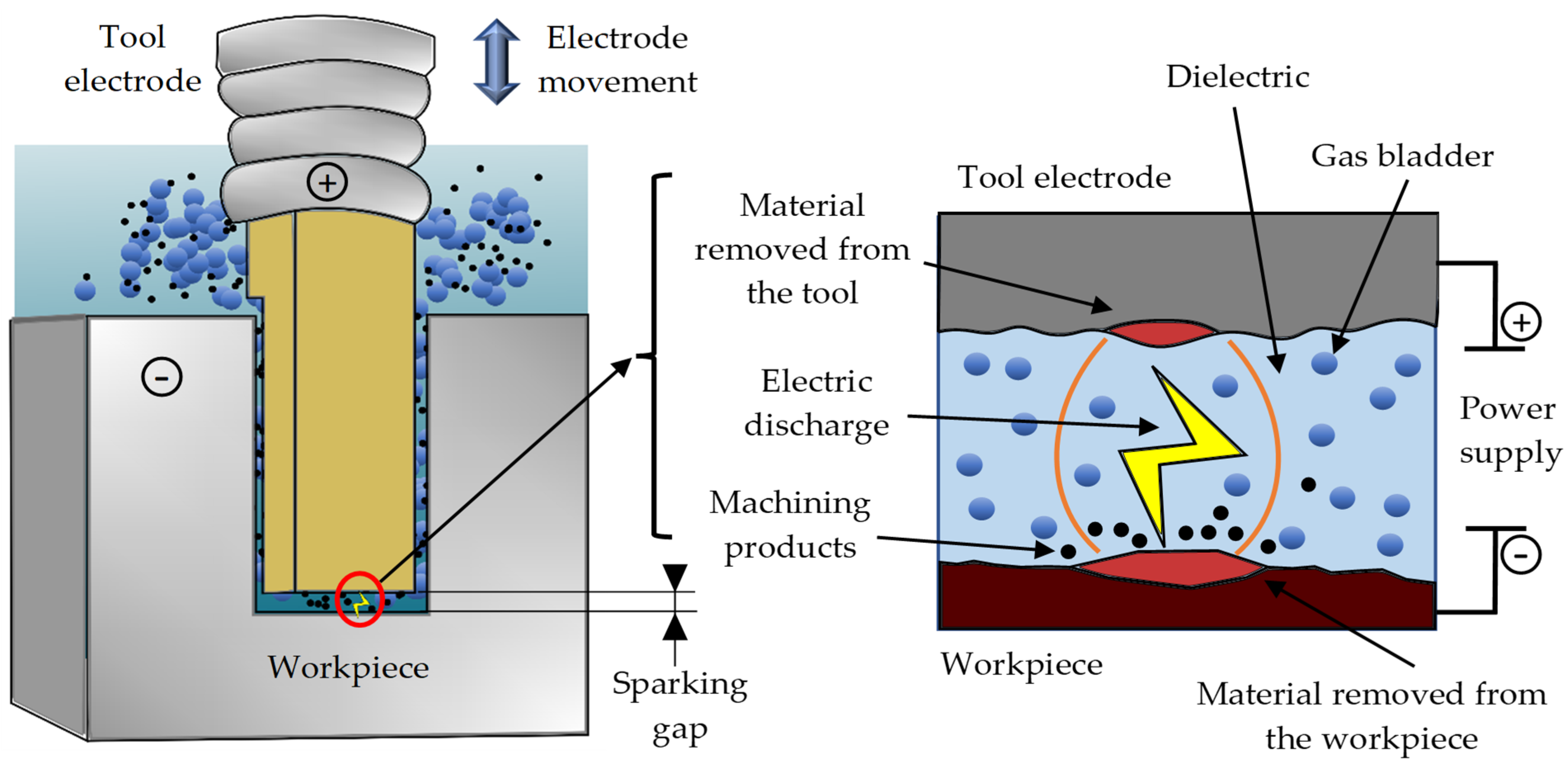 Experimental Investigation on the Impact of Graphite Experimental Investigation on the Impact of Graphite