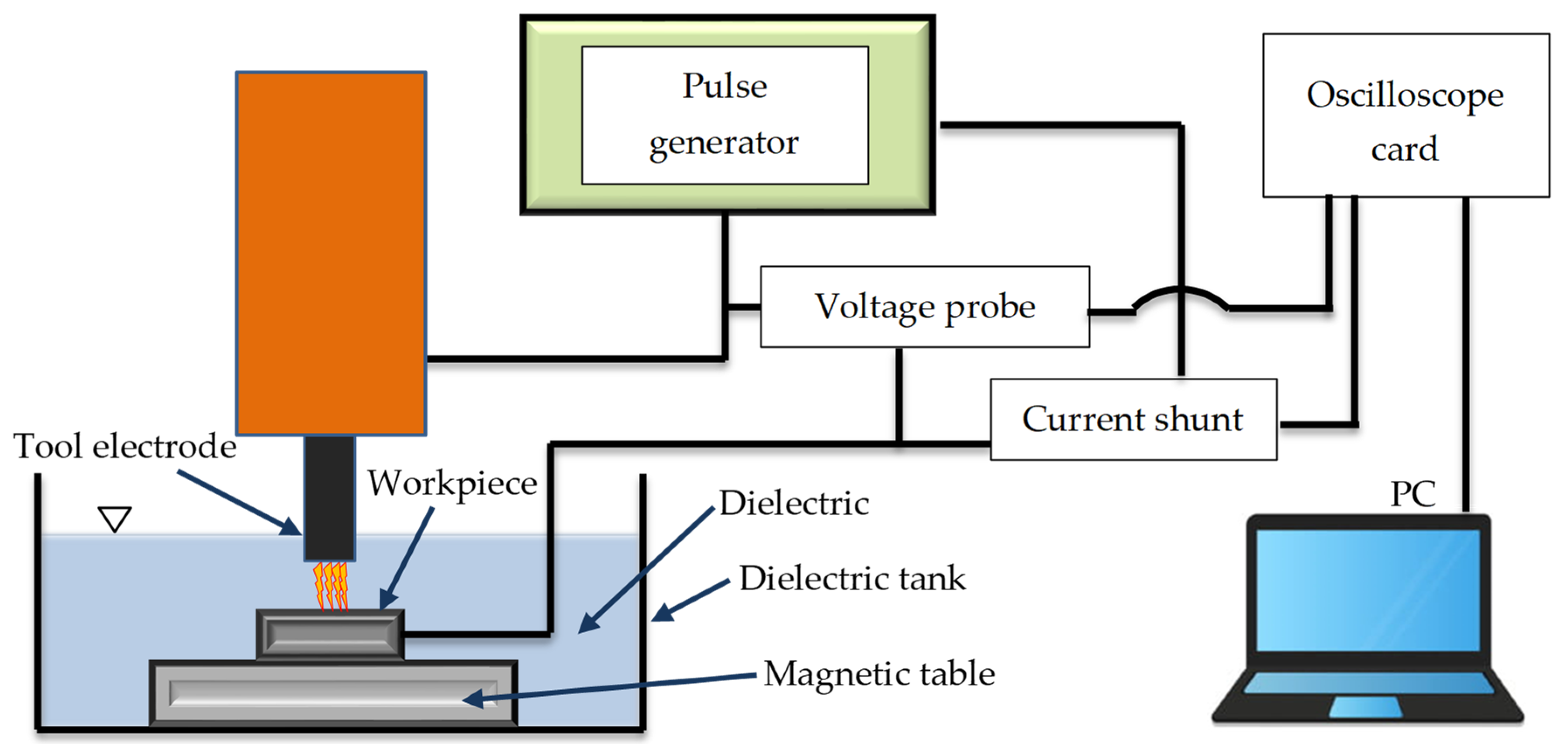 Materials 17 02257 g003