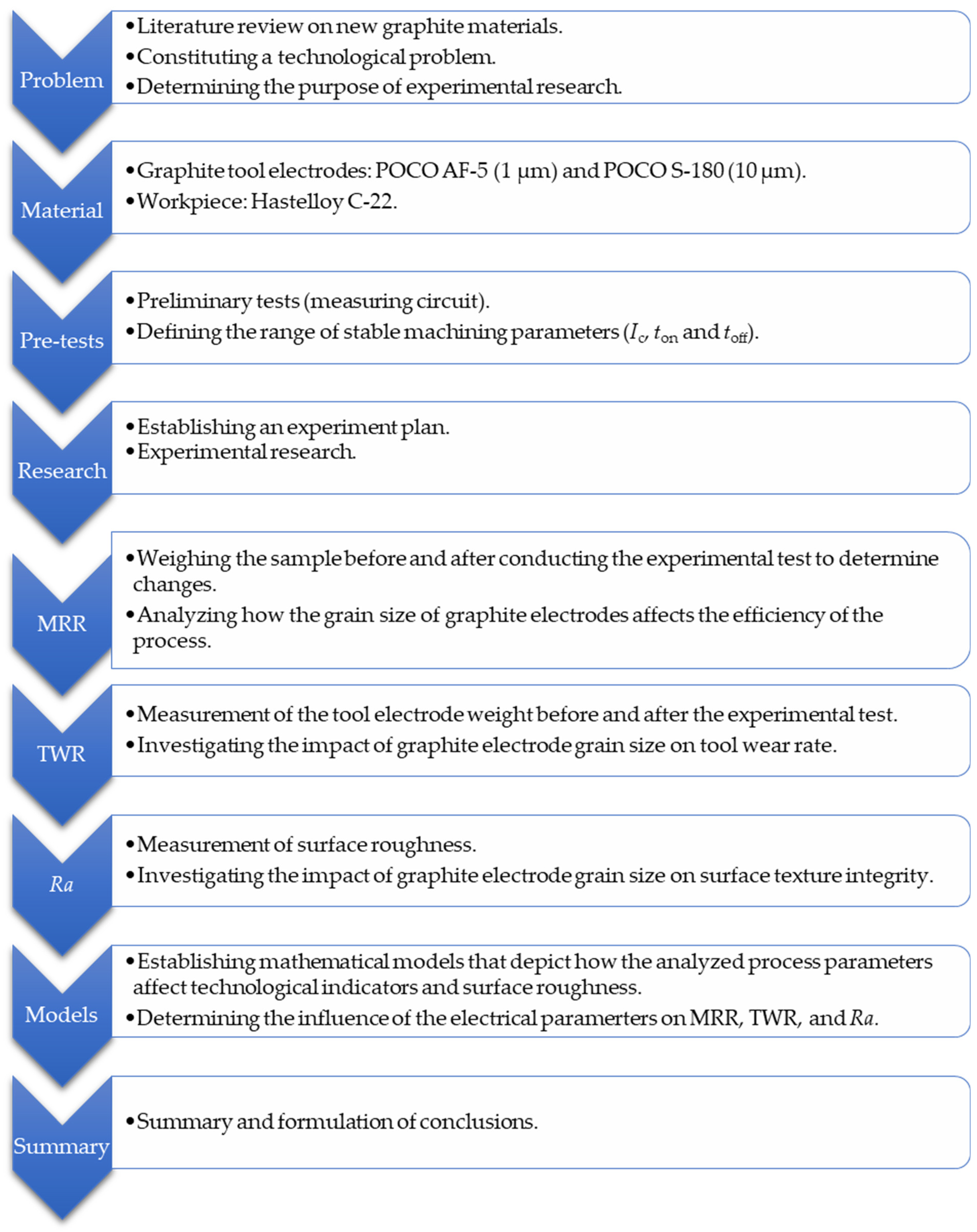 Materials 17 02257 g004