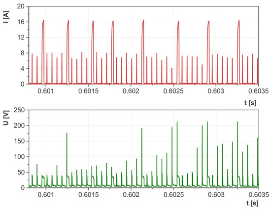 Experimental Investigation on the Impact of Graphite Experimental Investigation on the Impact of Graphite