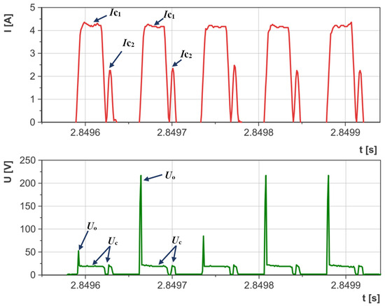 Experimental Investigation on the Impact of Graphite Experimental Investigation on the Impact of Graphite