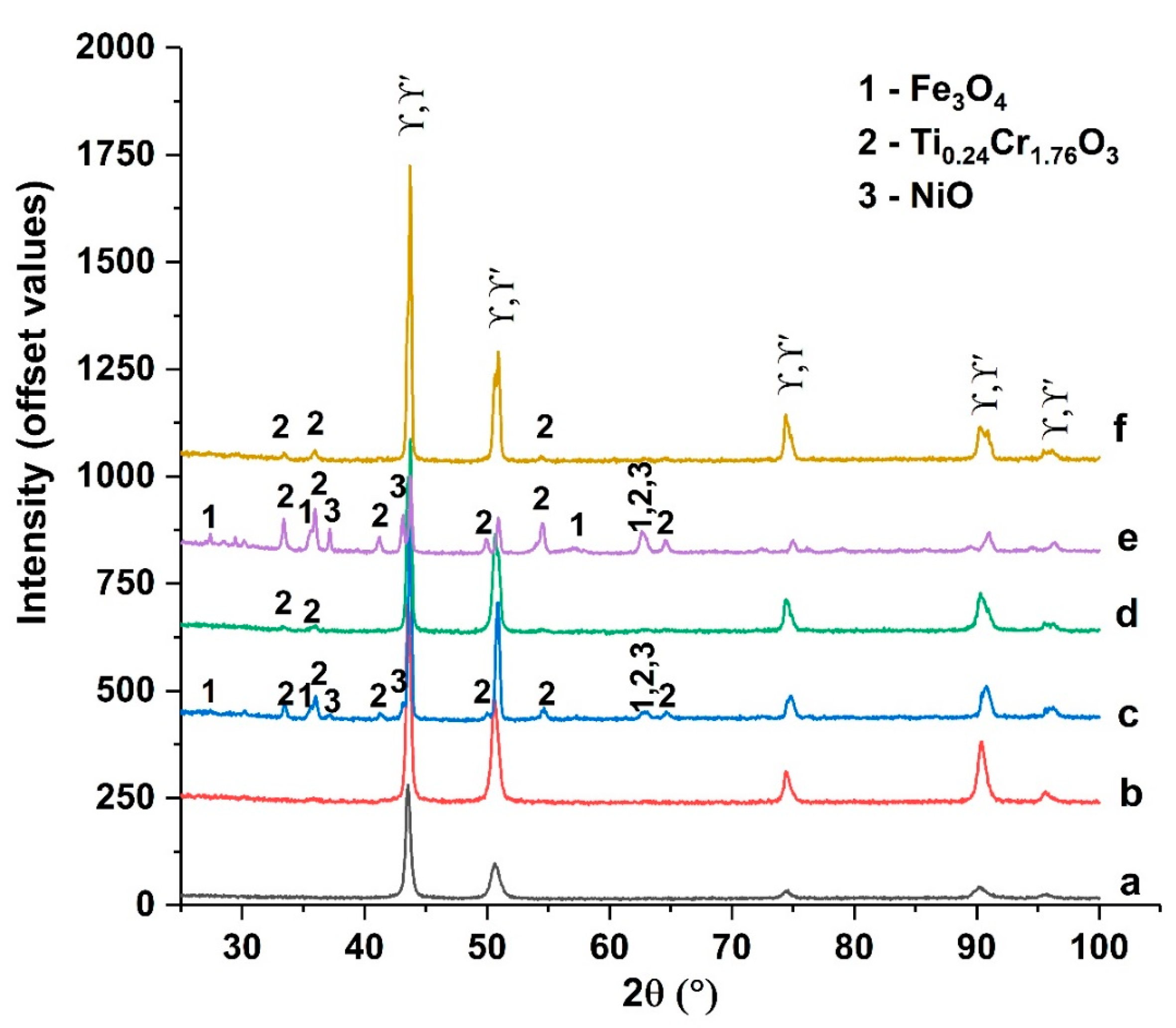 Materials 17 02262 g012