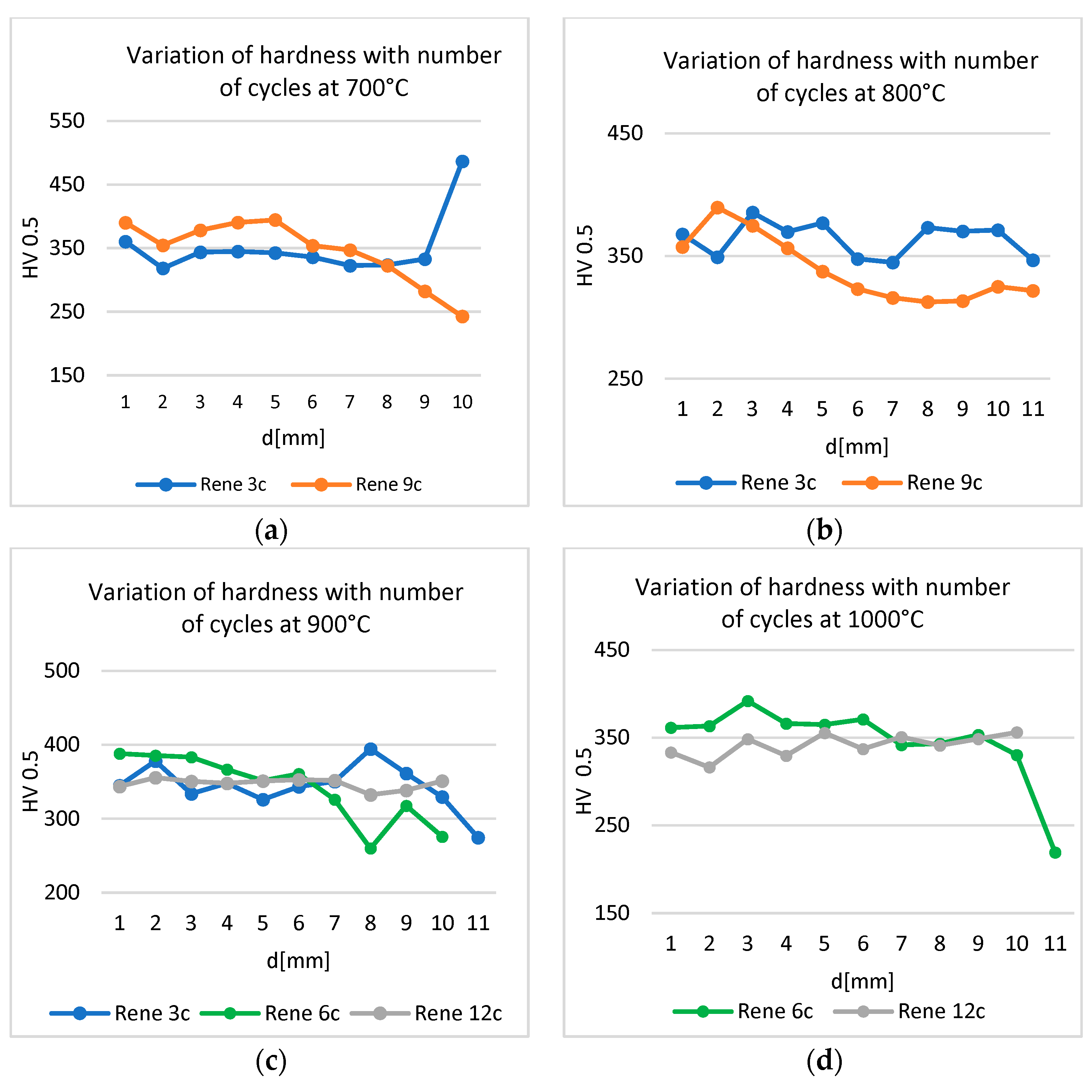 Materials 17 02262 g014