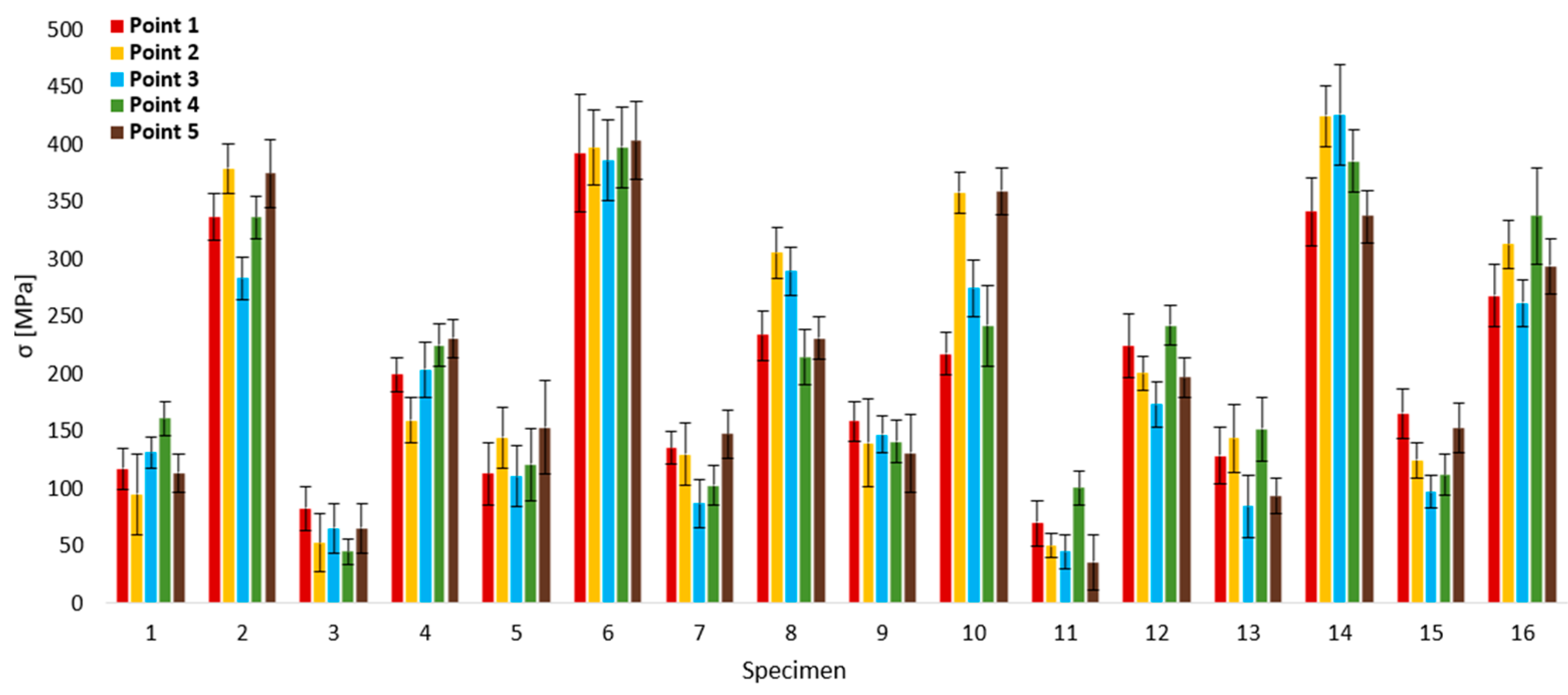 Materials 17 02270 g004