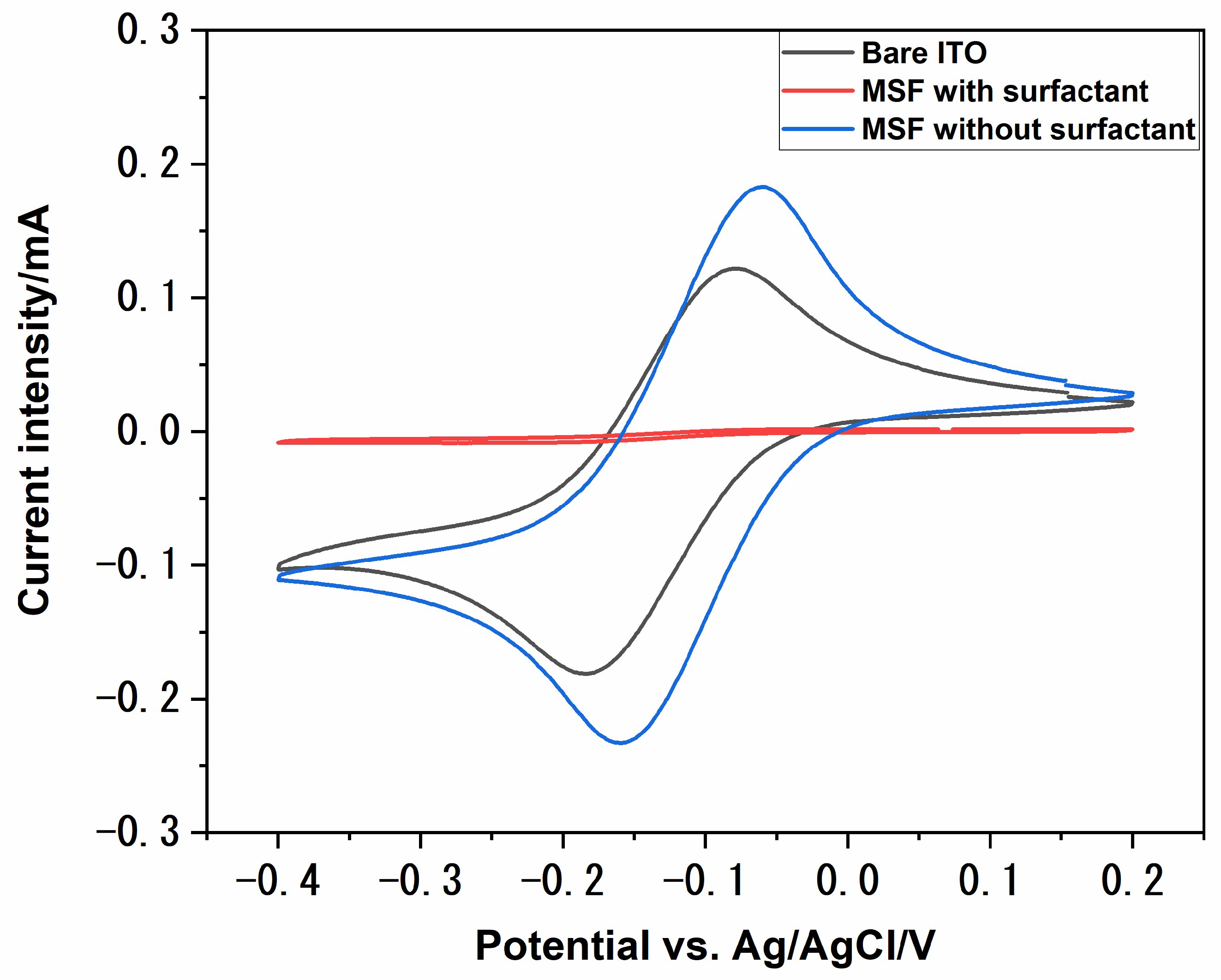 Materials 17 02272 g001
