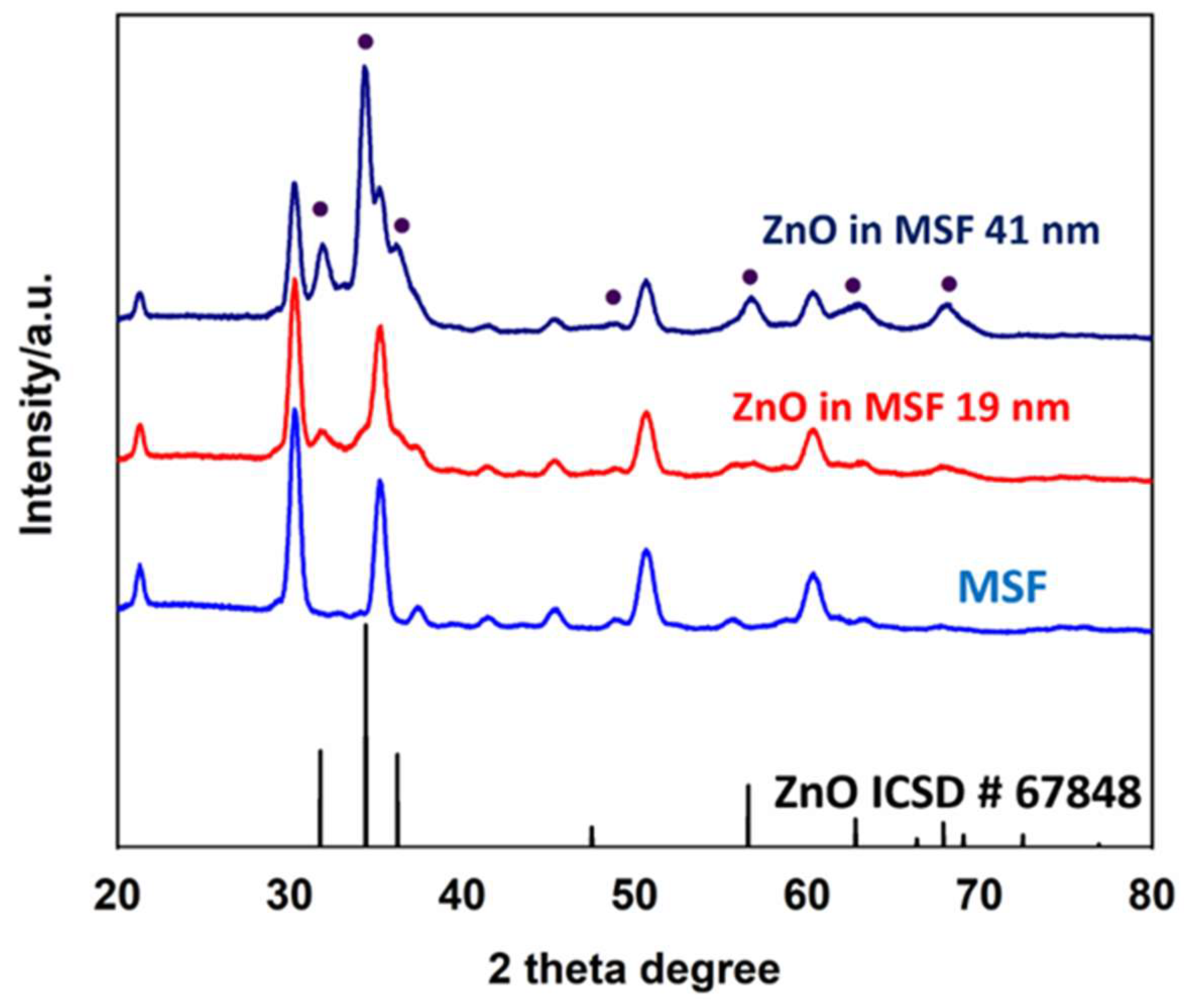 Materials 17 02272 g003