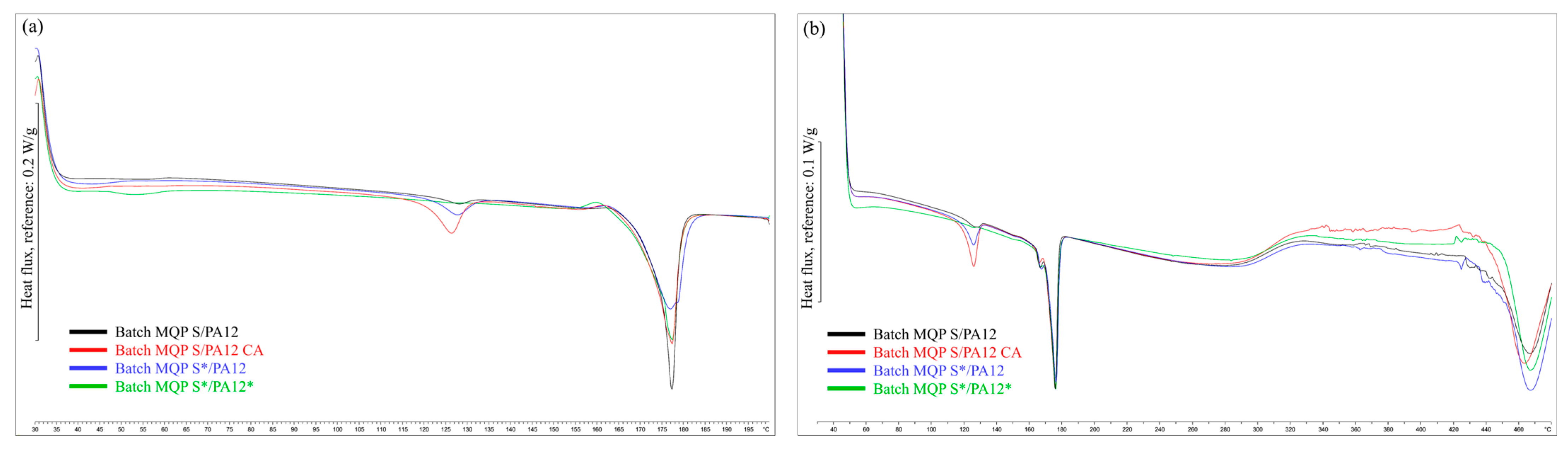 Materials 17 02275 g006