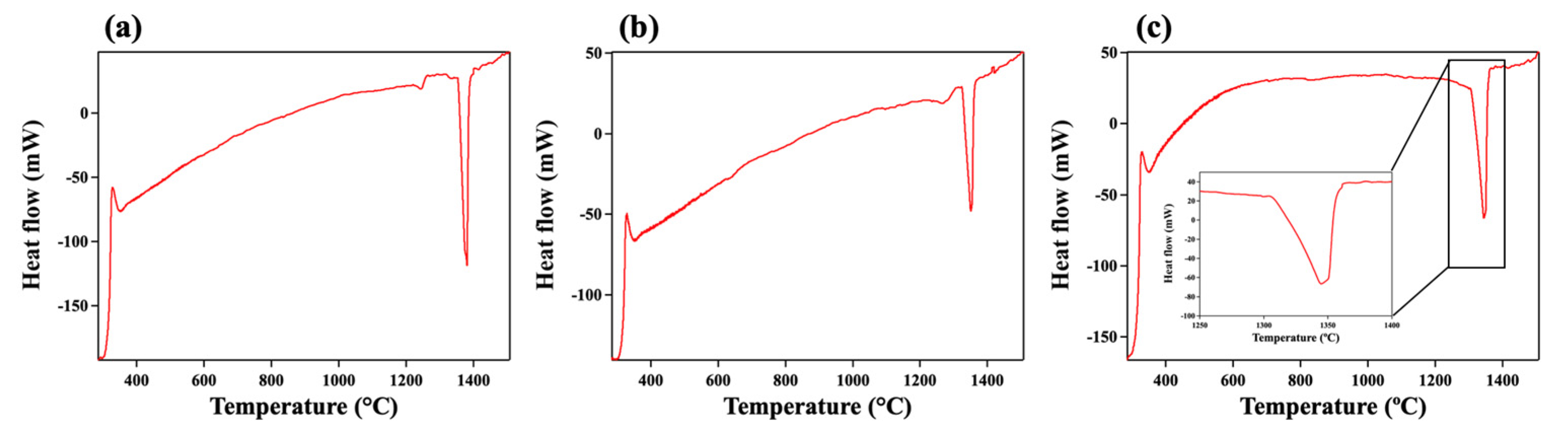 Materials 17 02280 g005