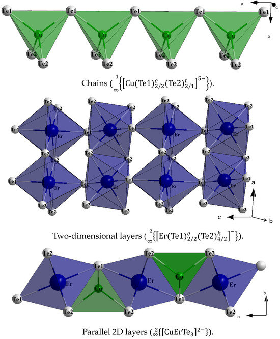 Synthesis, Crystal Structure, and Optical and Magnetic Properties