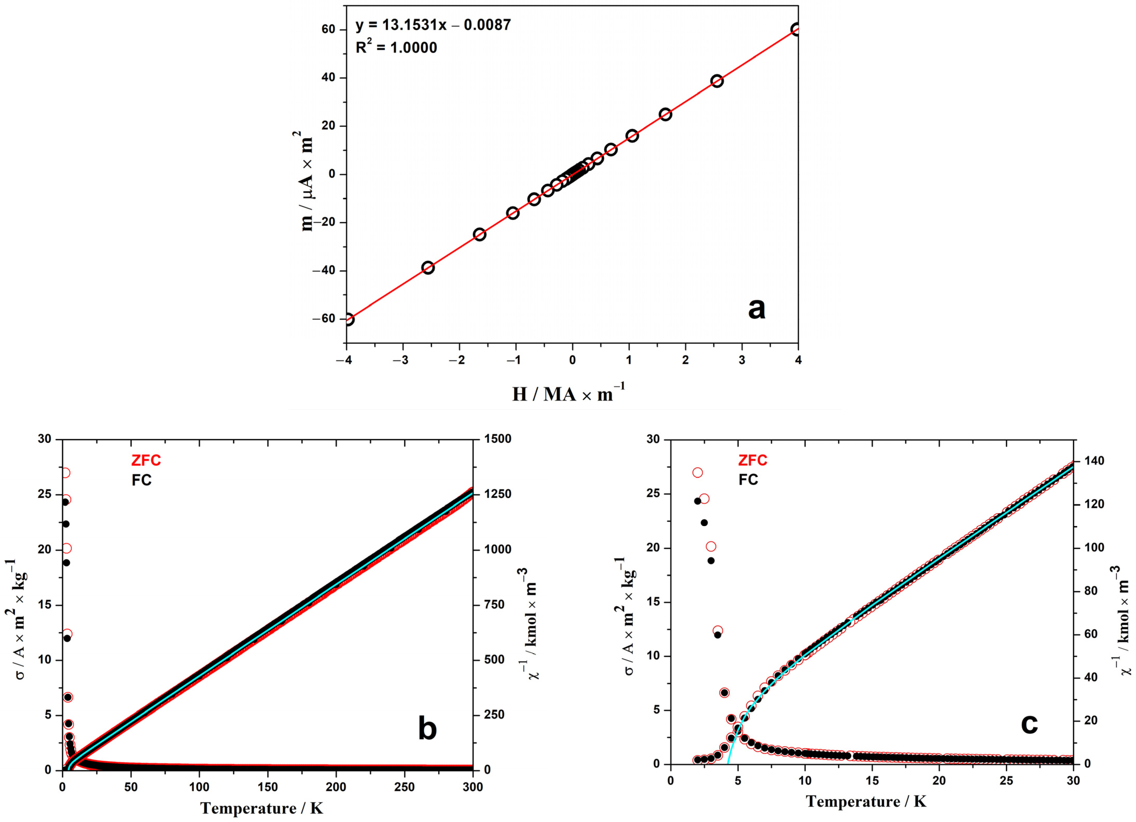 Materials 17 02284 g003