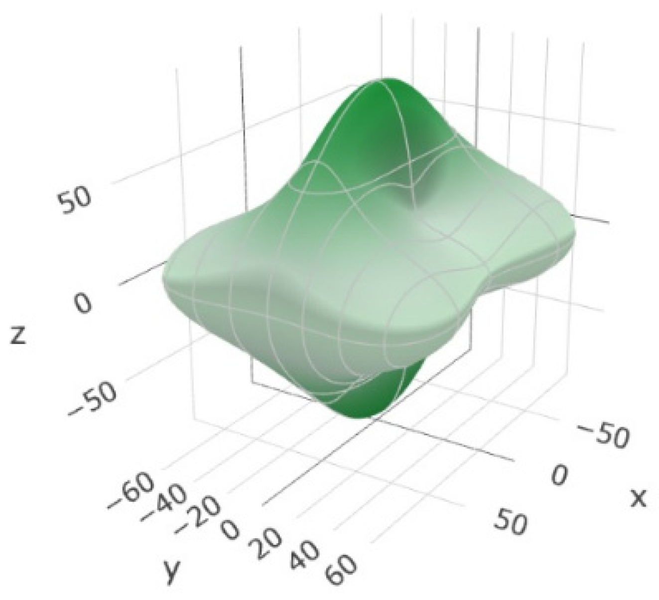 Materials 17 02284 g006