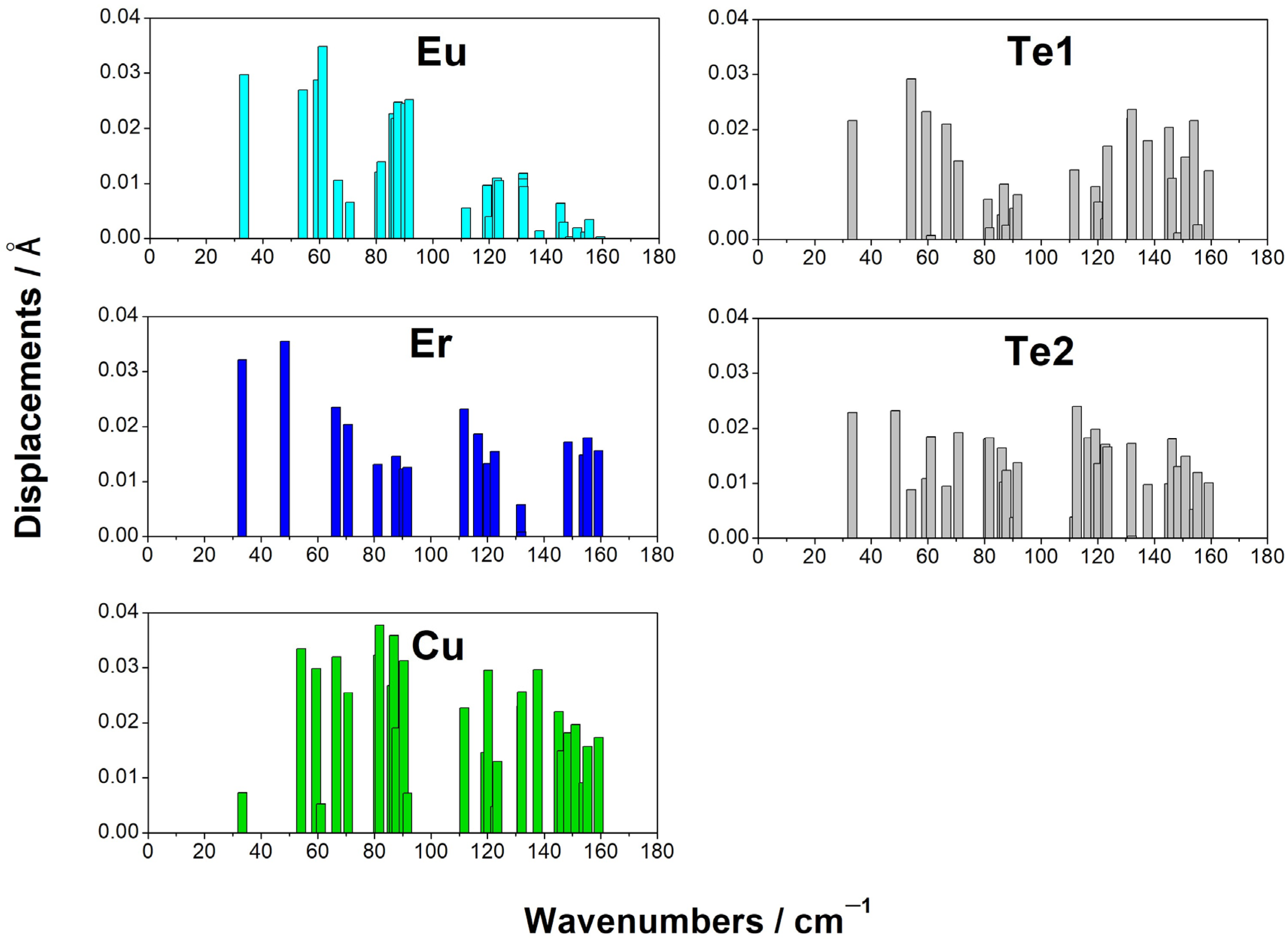 Materials 17 02284 g007