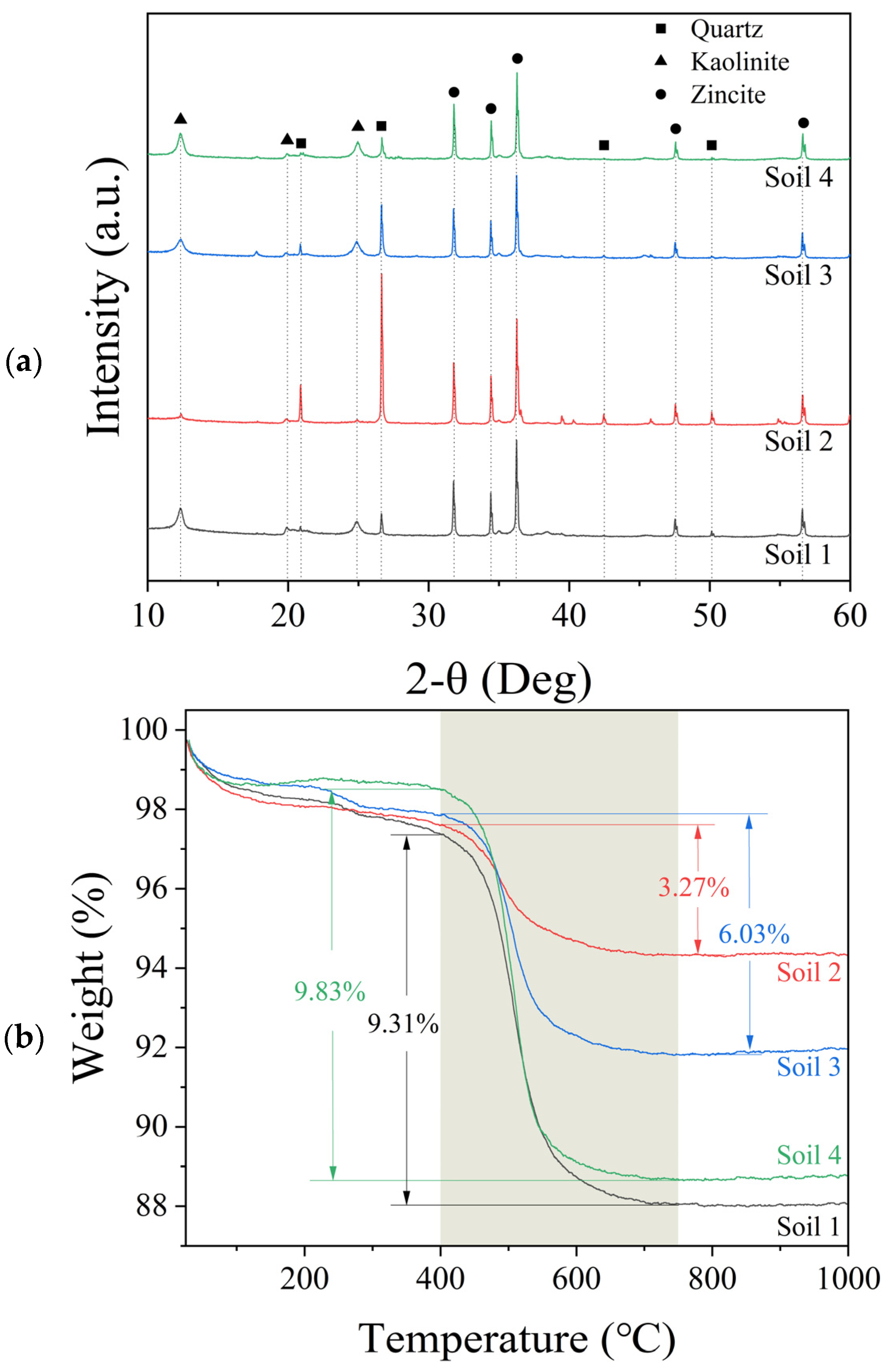 Materials 17 02289 g003a