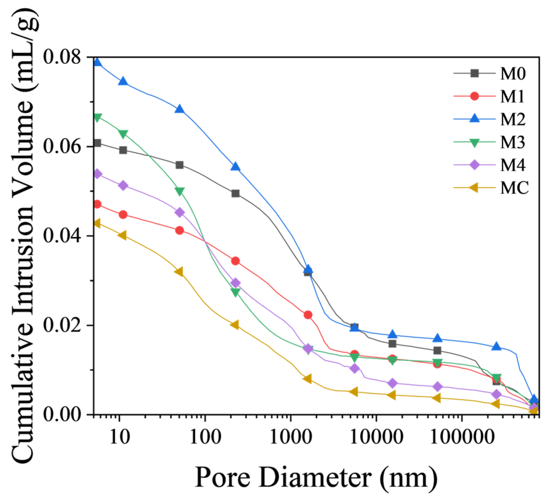 Materials 17 02289 g005