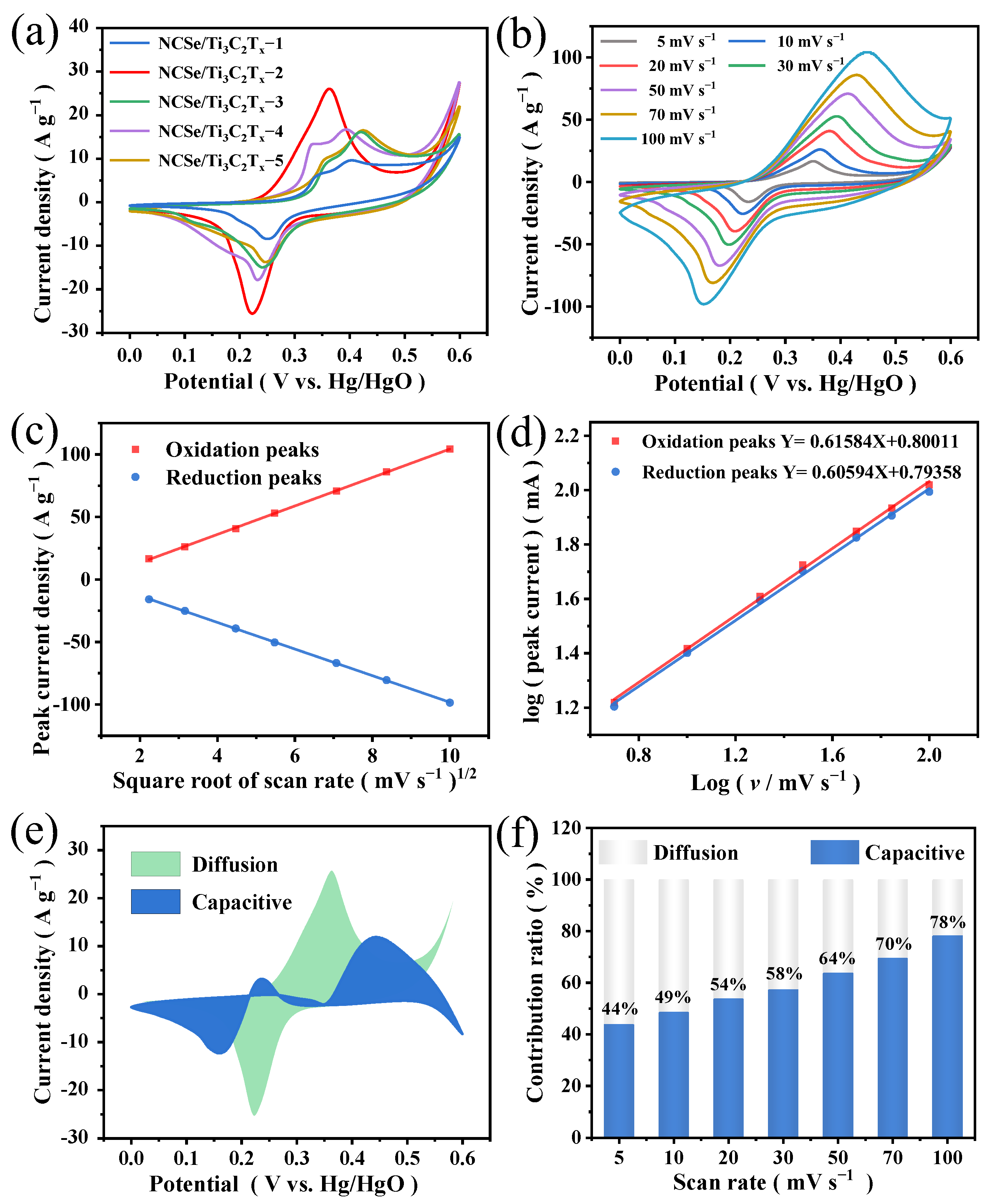 Materials 17 02292 g005