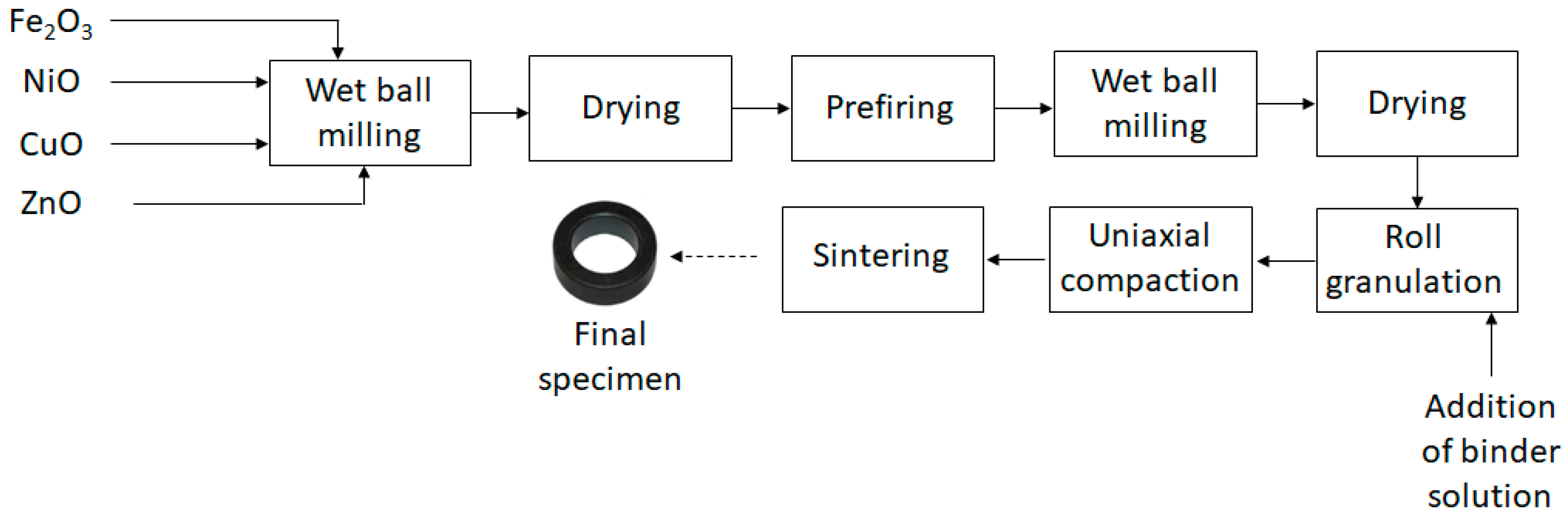 Materials 17 02293 g001