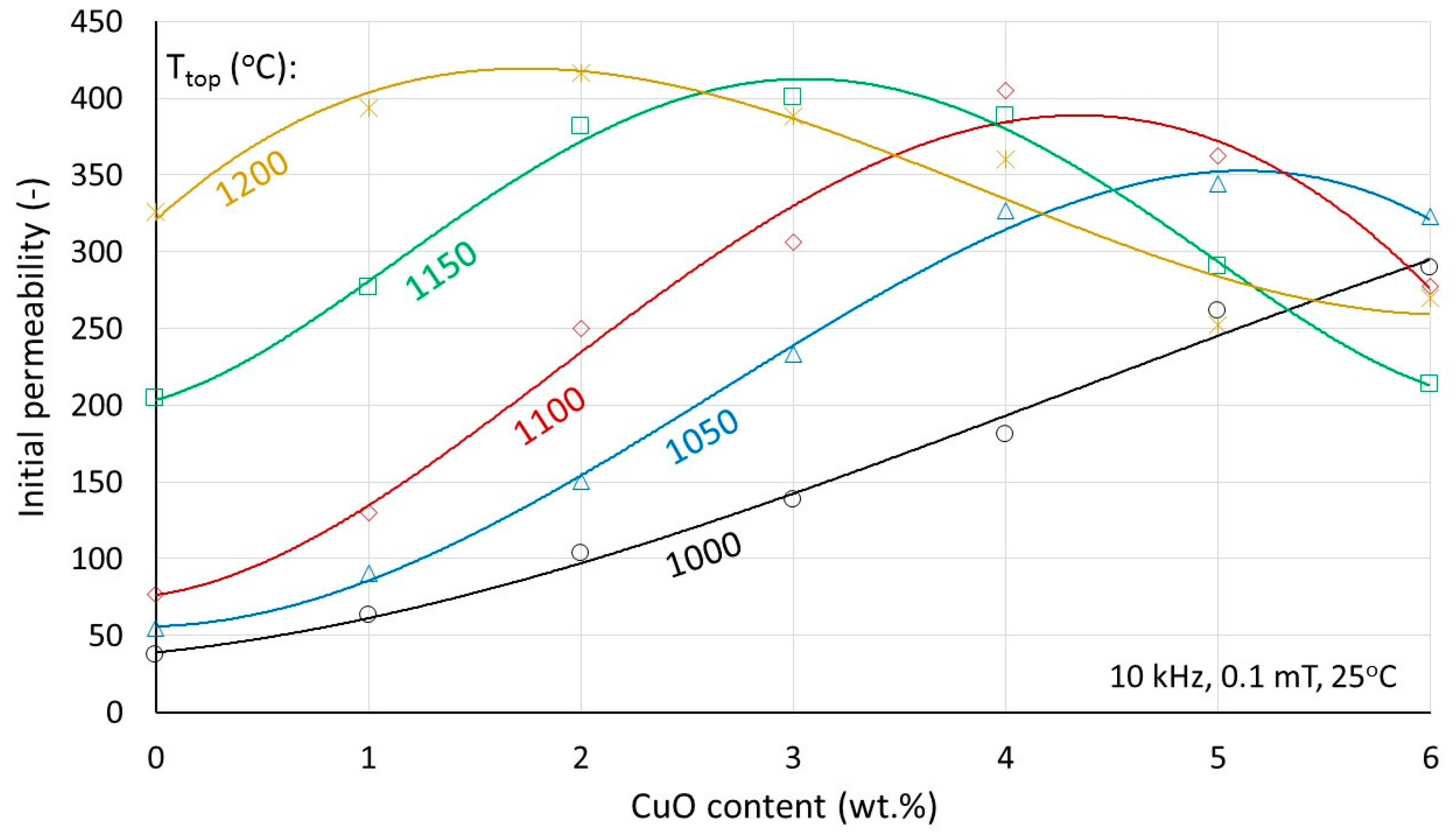 Materials 17 02293 g007