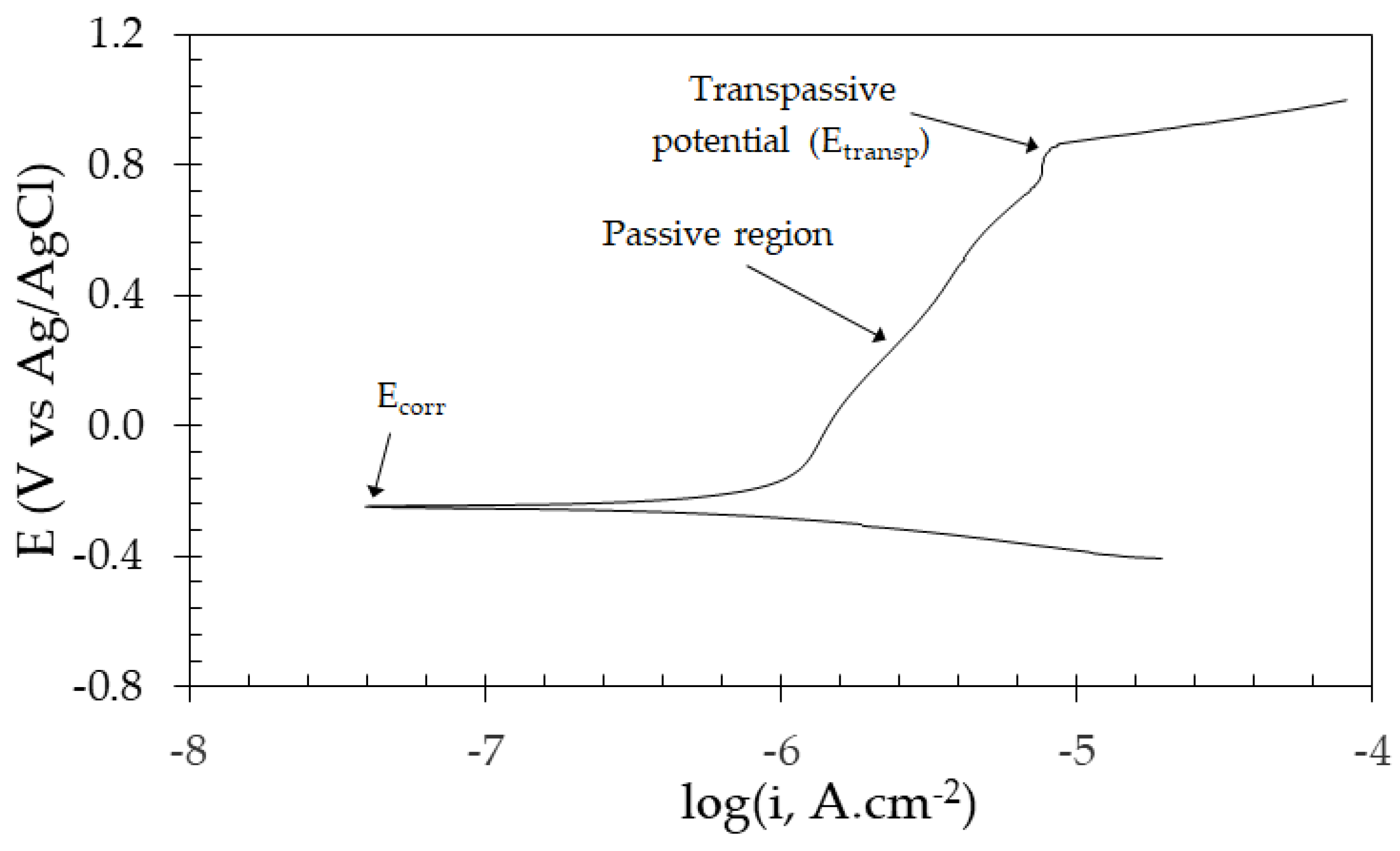 Materials 17 02295 g002 Materials 17 02295 g002