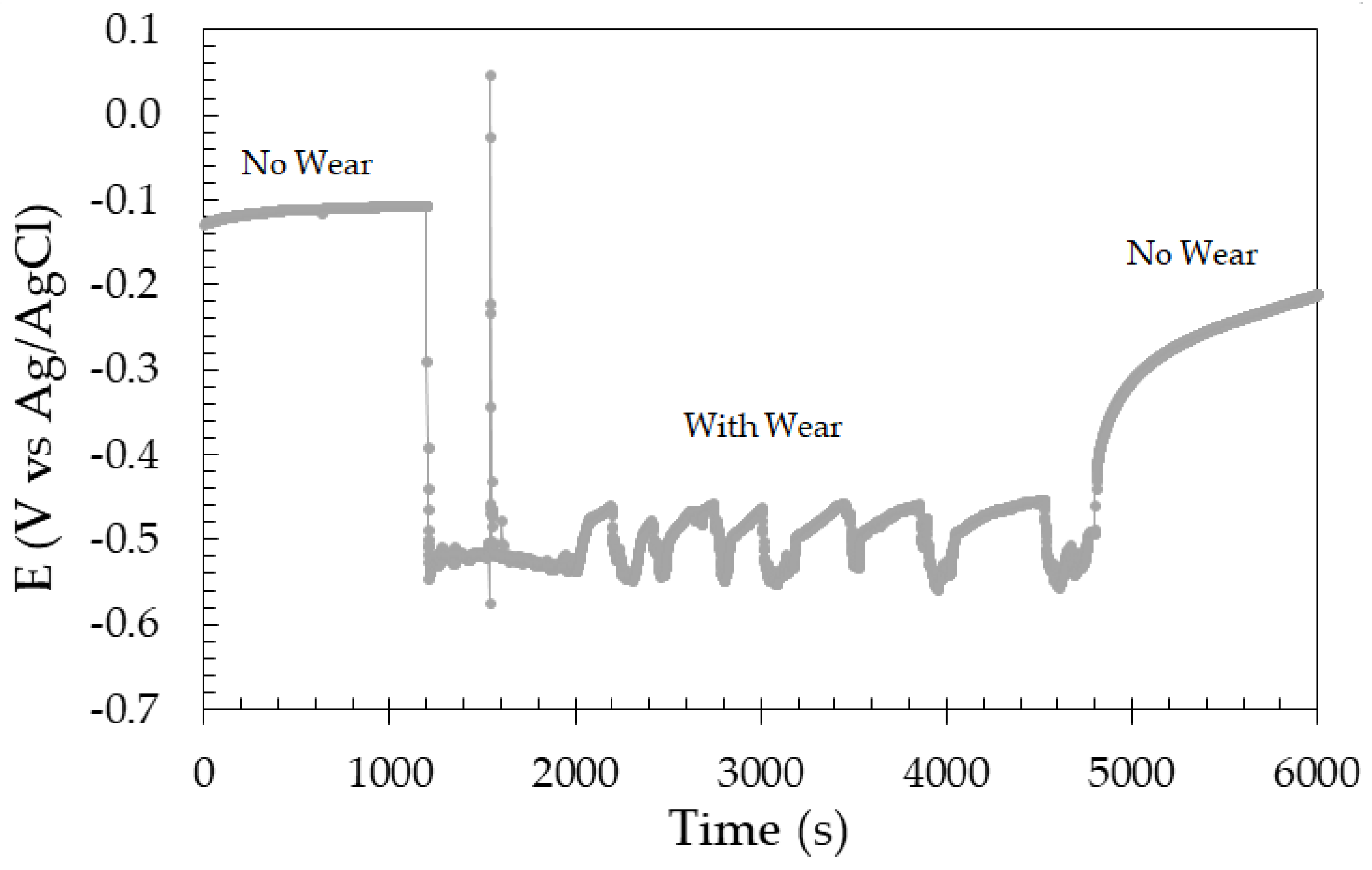 Materials 17 02295 g003 Materials 17 02295 g003