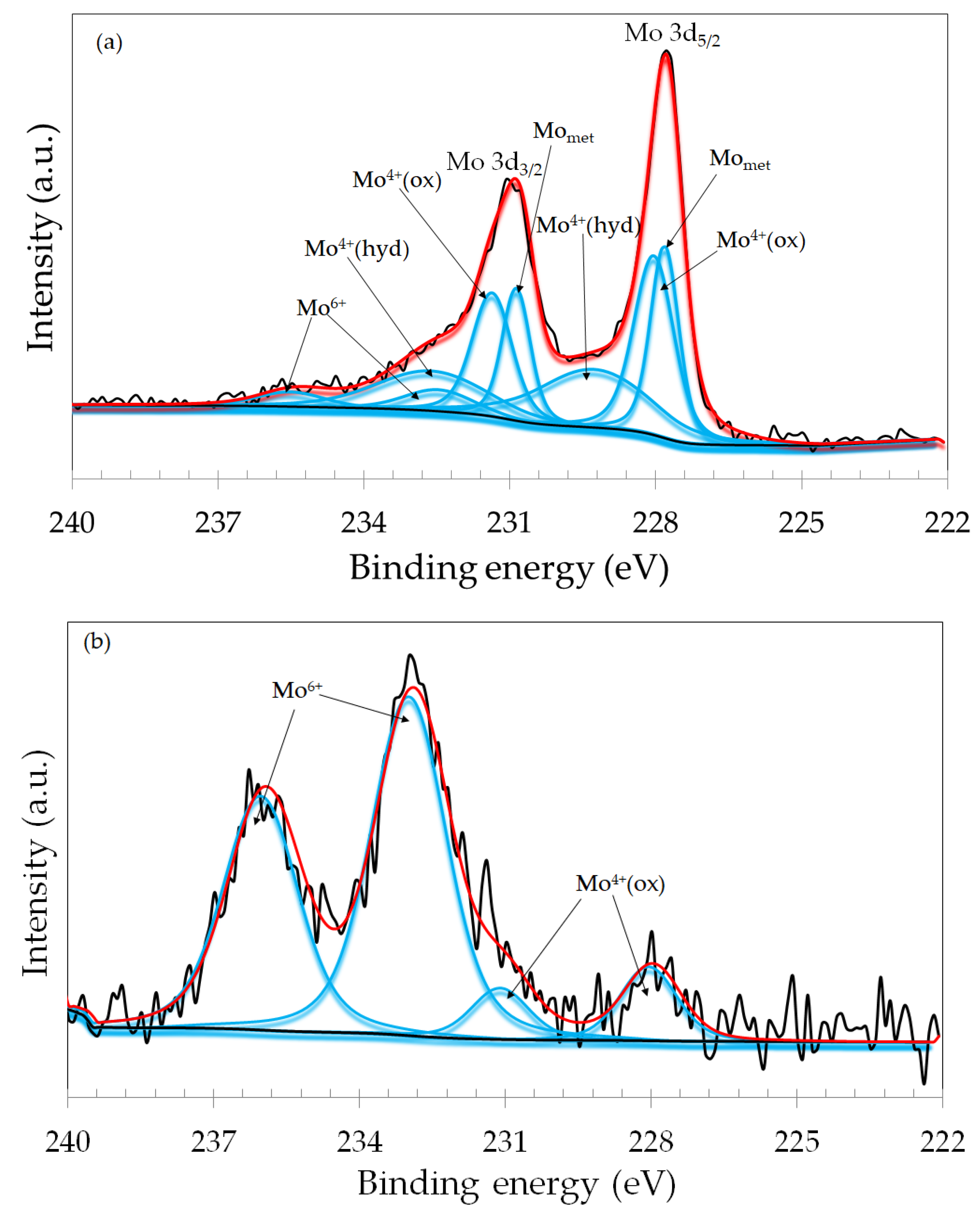 Materials 17 02295 g009a Materials 17 02295 g009a