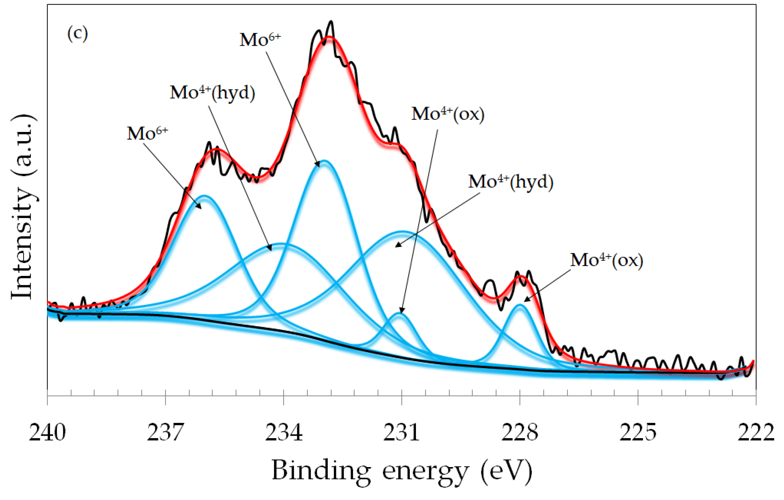 Materials 17 02295 g009b Materials 17 02295 g009b