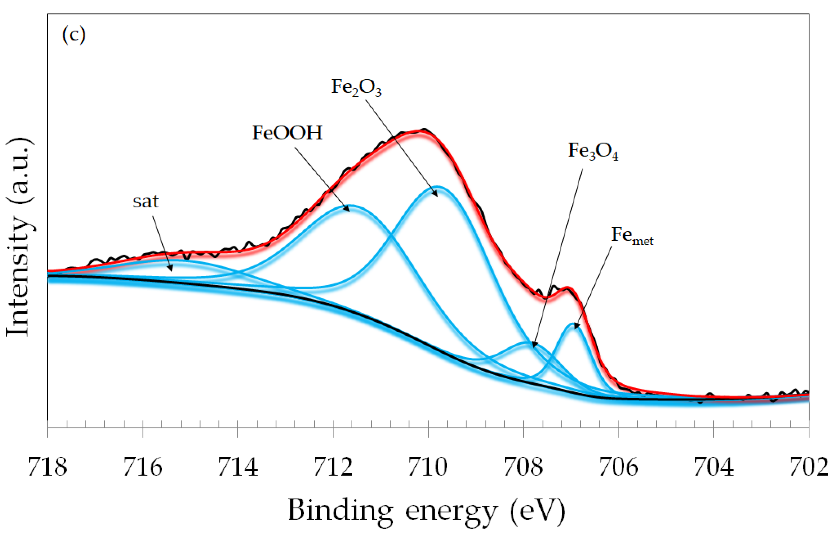 Materials 17 02295 g011b Materials 17 02295 g011b
