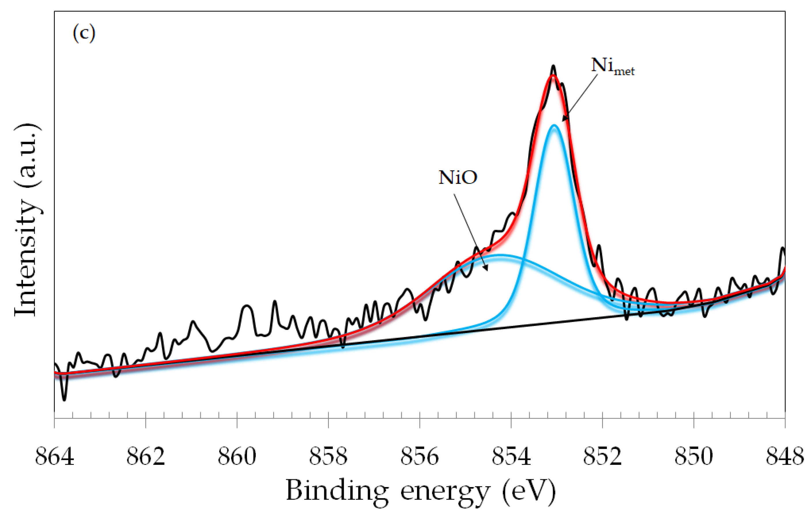 Materials 17 02295 g012b Materials 17 02295 g012b