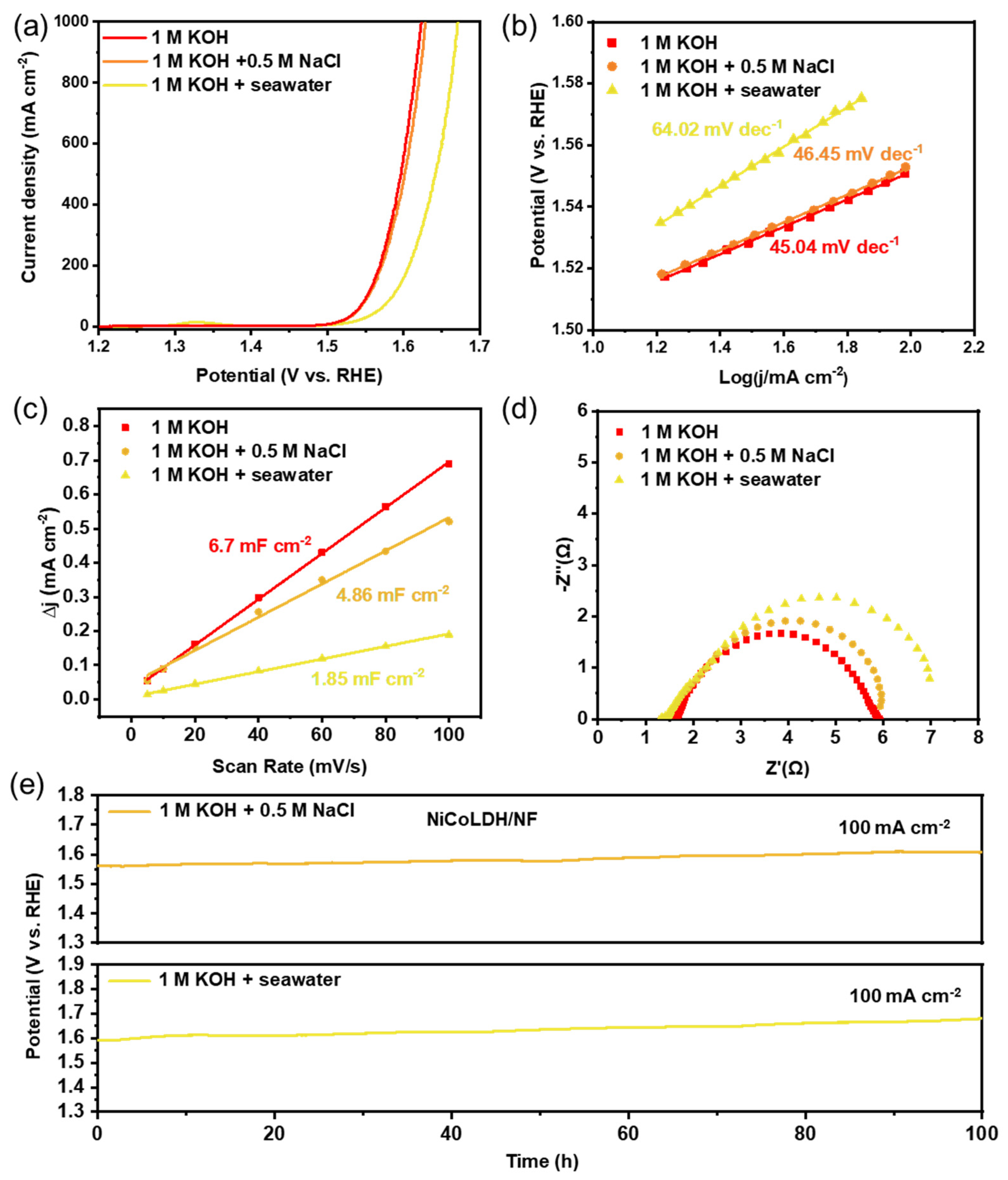 Materials 17 02298 g005
