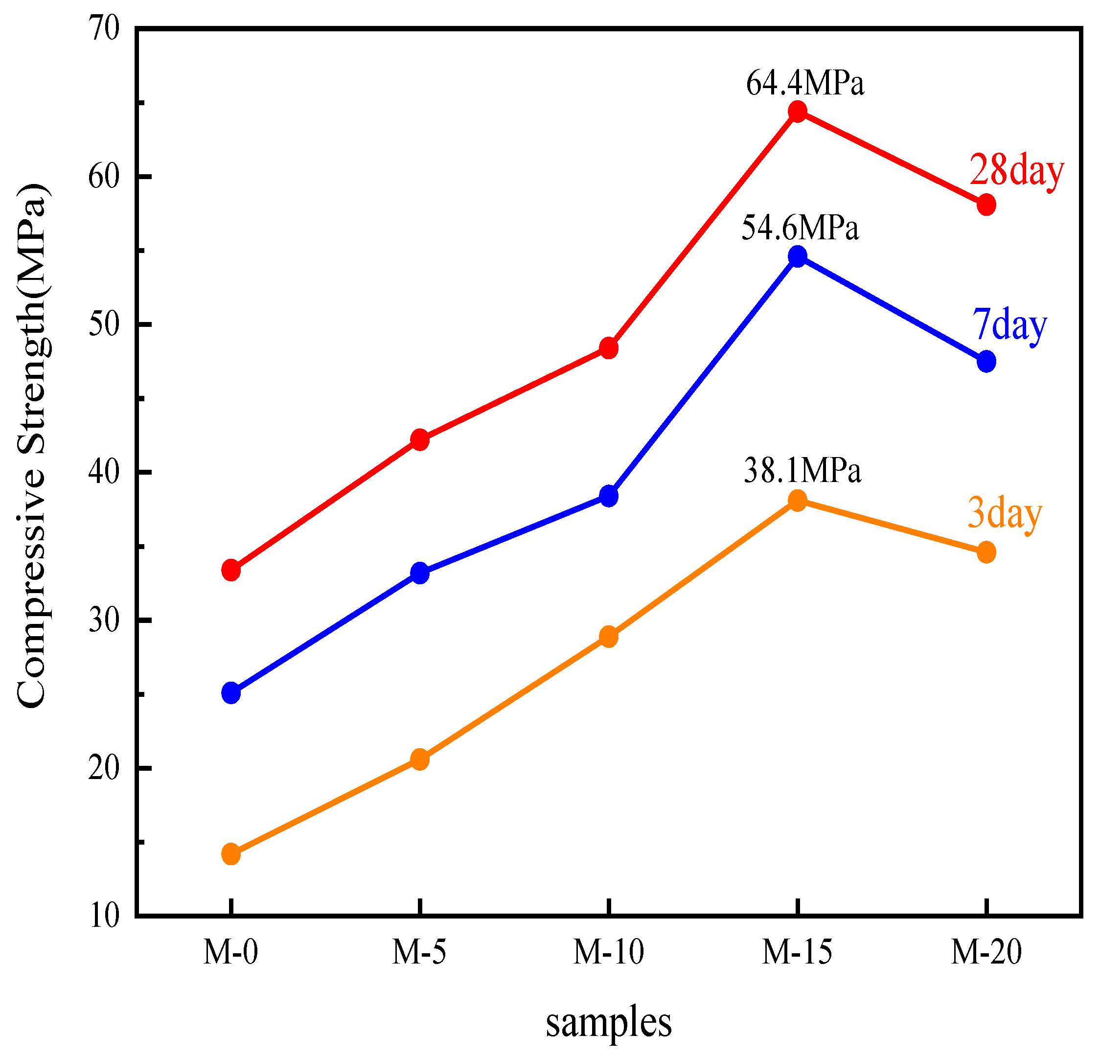 Materials 17 02305 g007