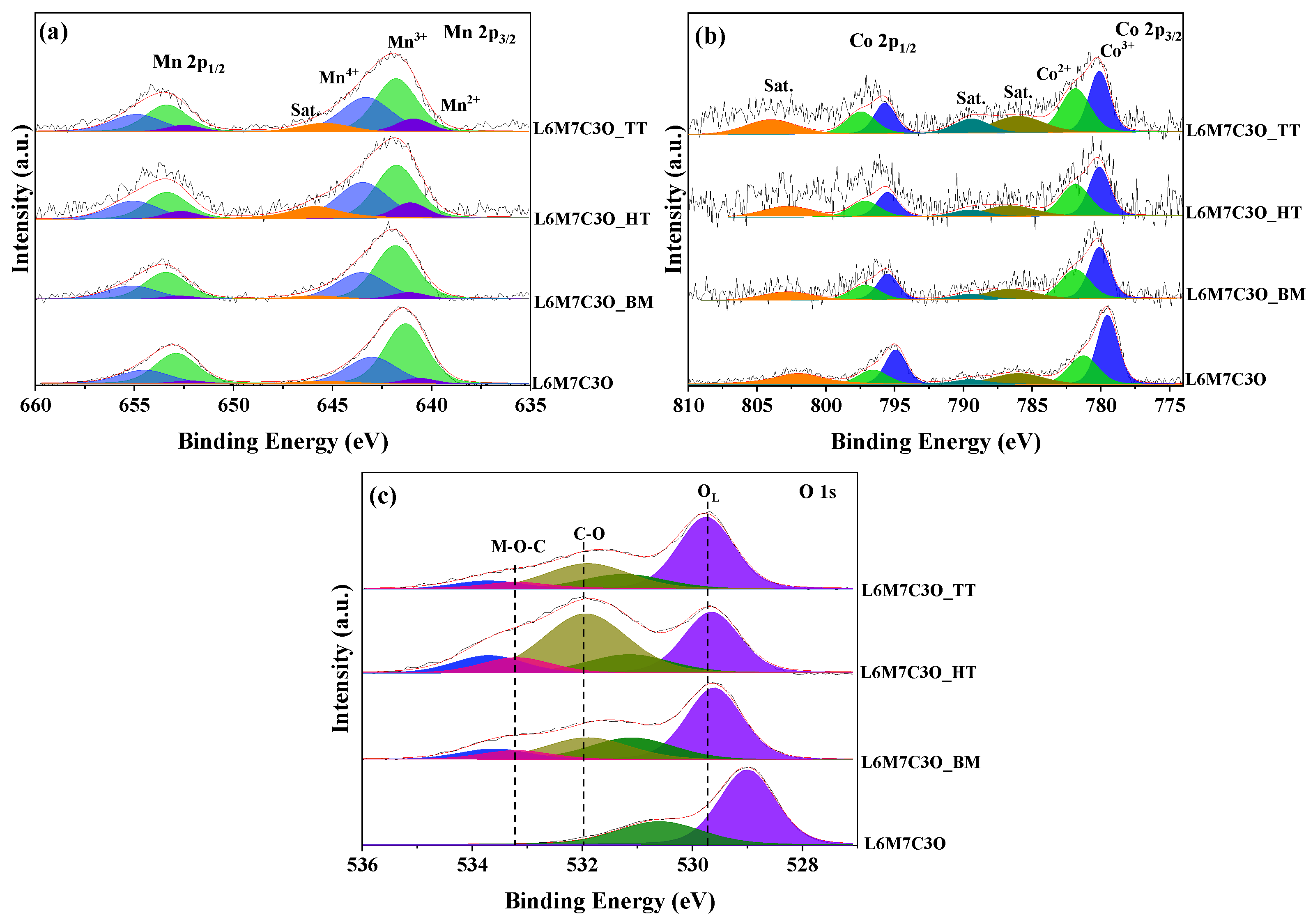 Materials 17 02309 g004