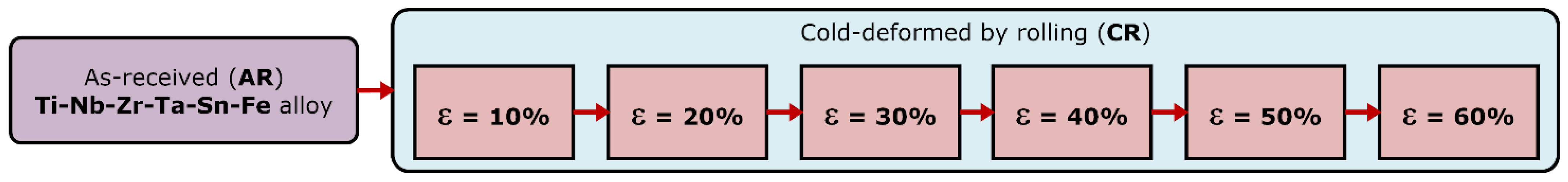 Materials 17 02312 g001