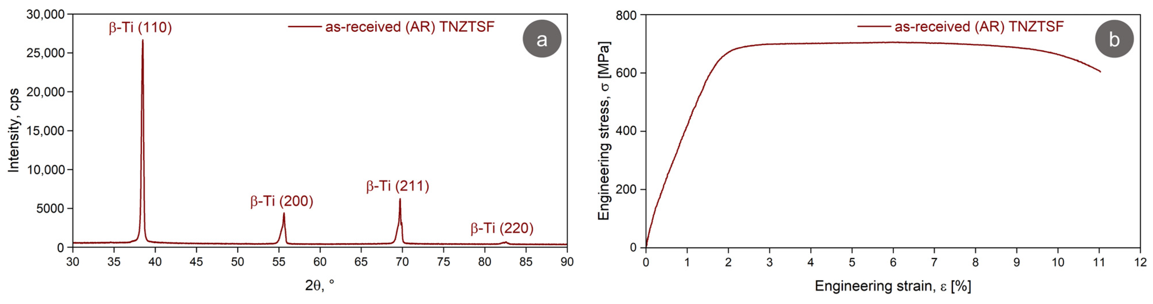 Materials 17 02312 g003