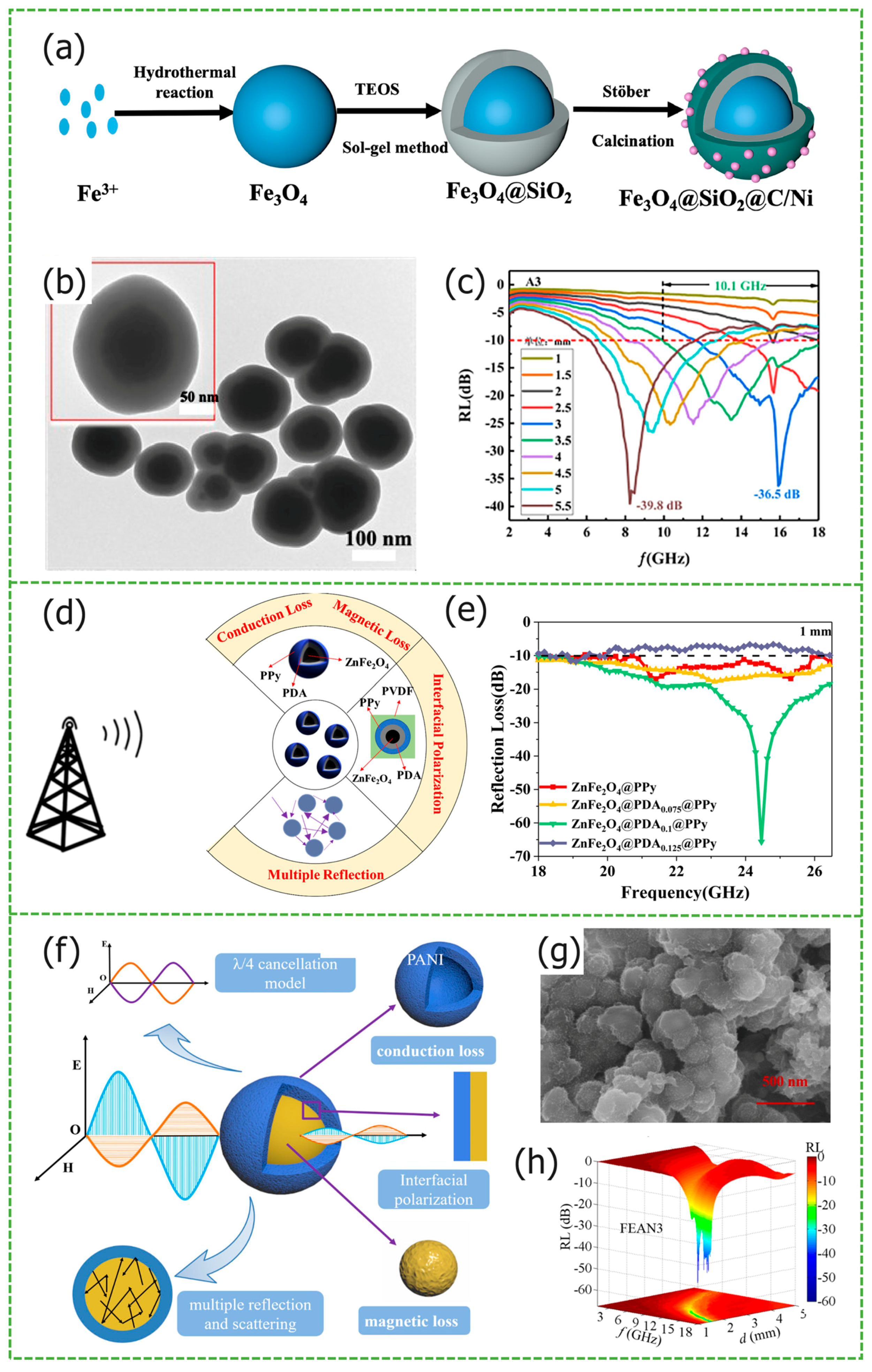 Materials 17 02315 g003