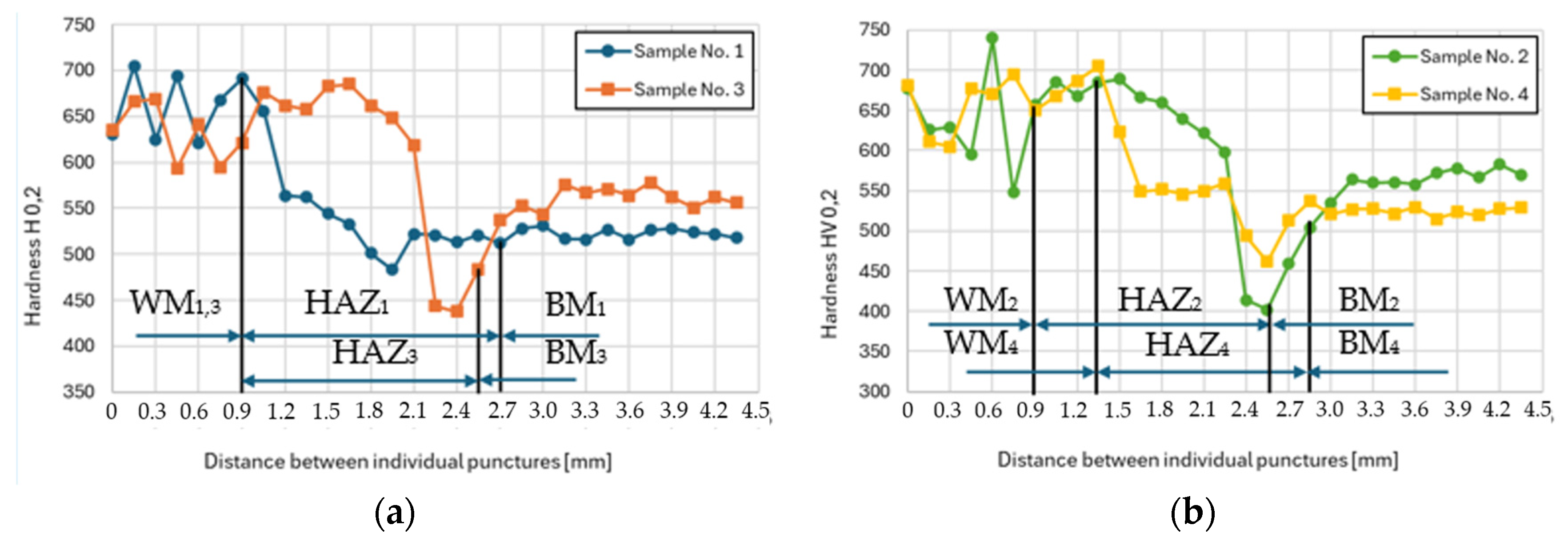 Materials 17 02317 g010