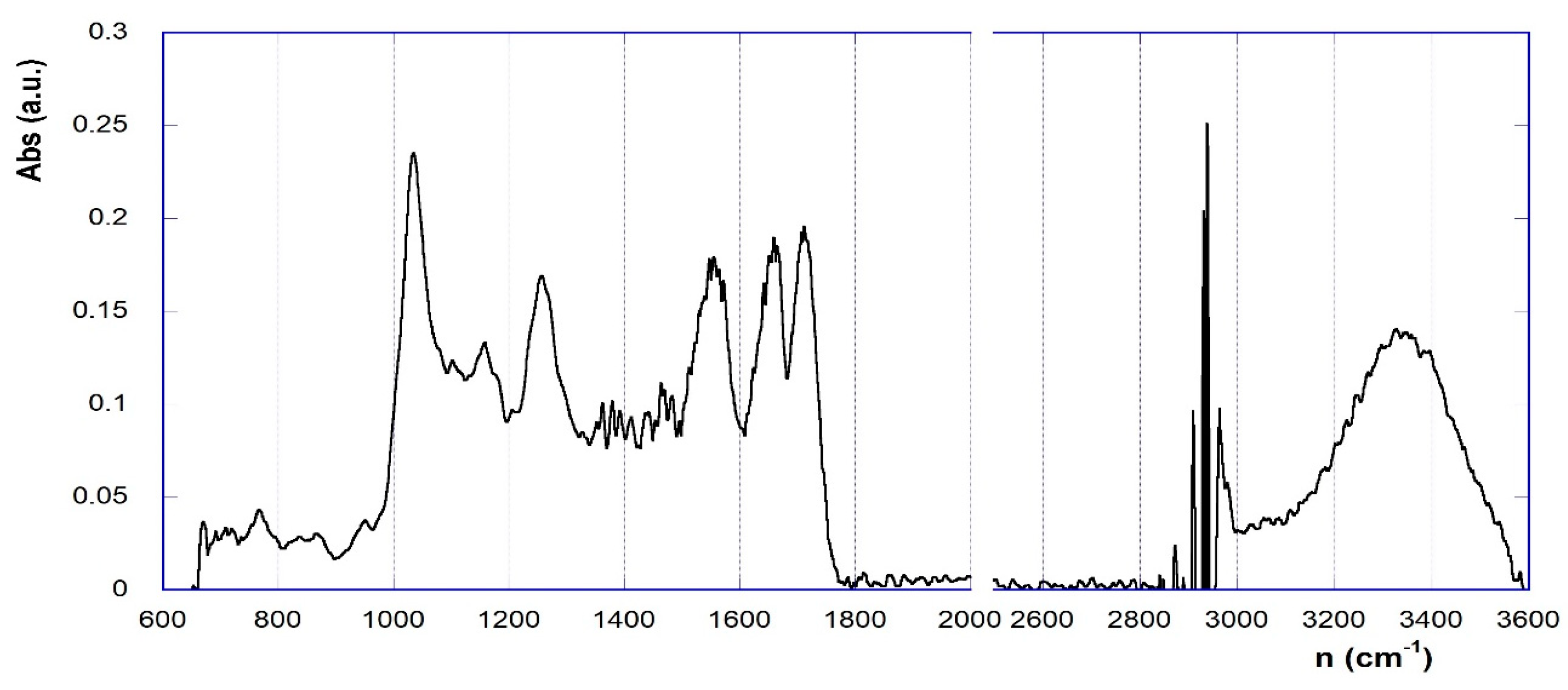 Materials 17 02319 g003