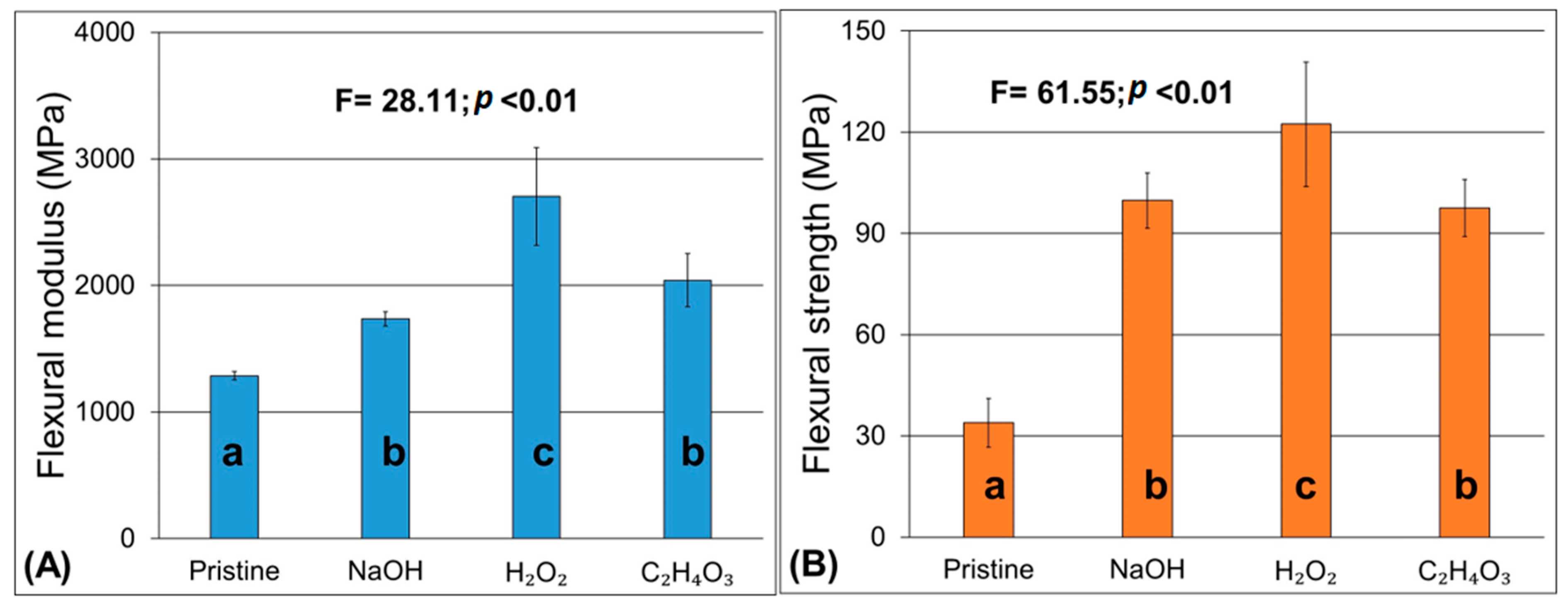 Materials 17 02320 g005
