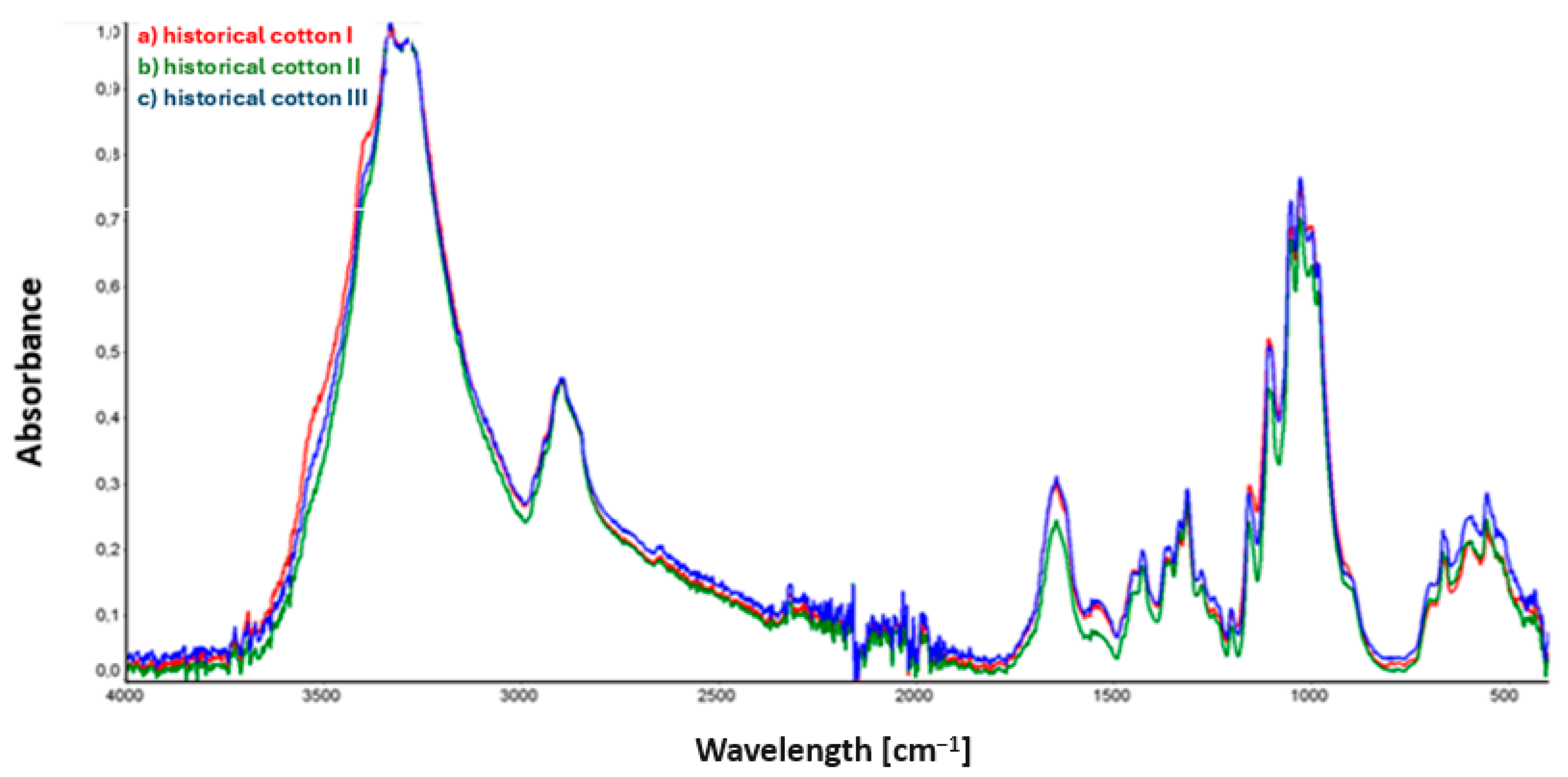Materials 17 02323 g003