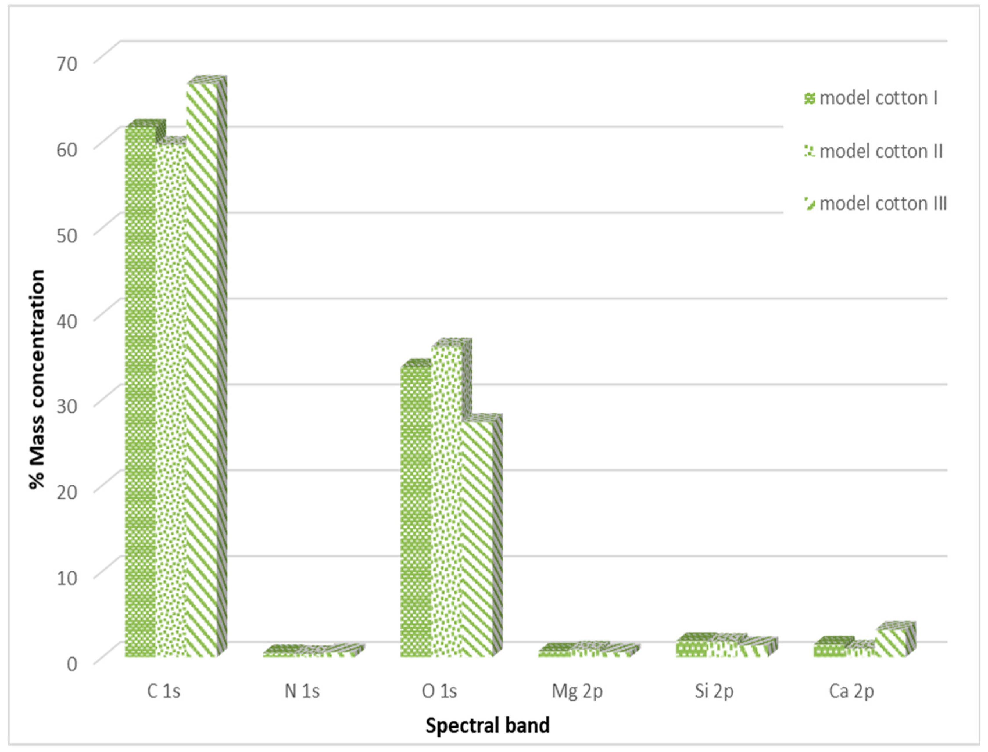 Materials 17 02323 g006