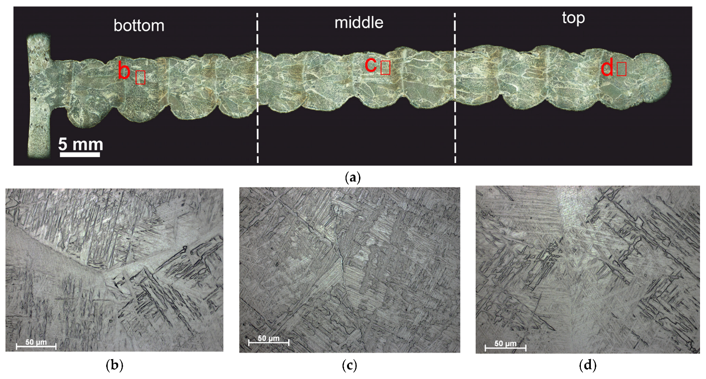 Materials 17 02325 g002