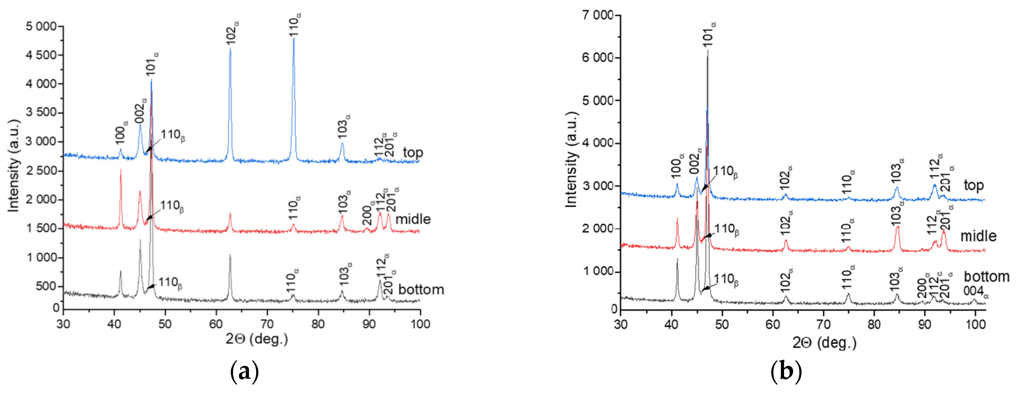 Materials 17 02325 g007