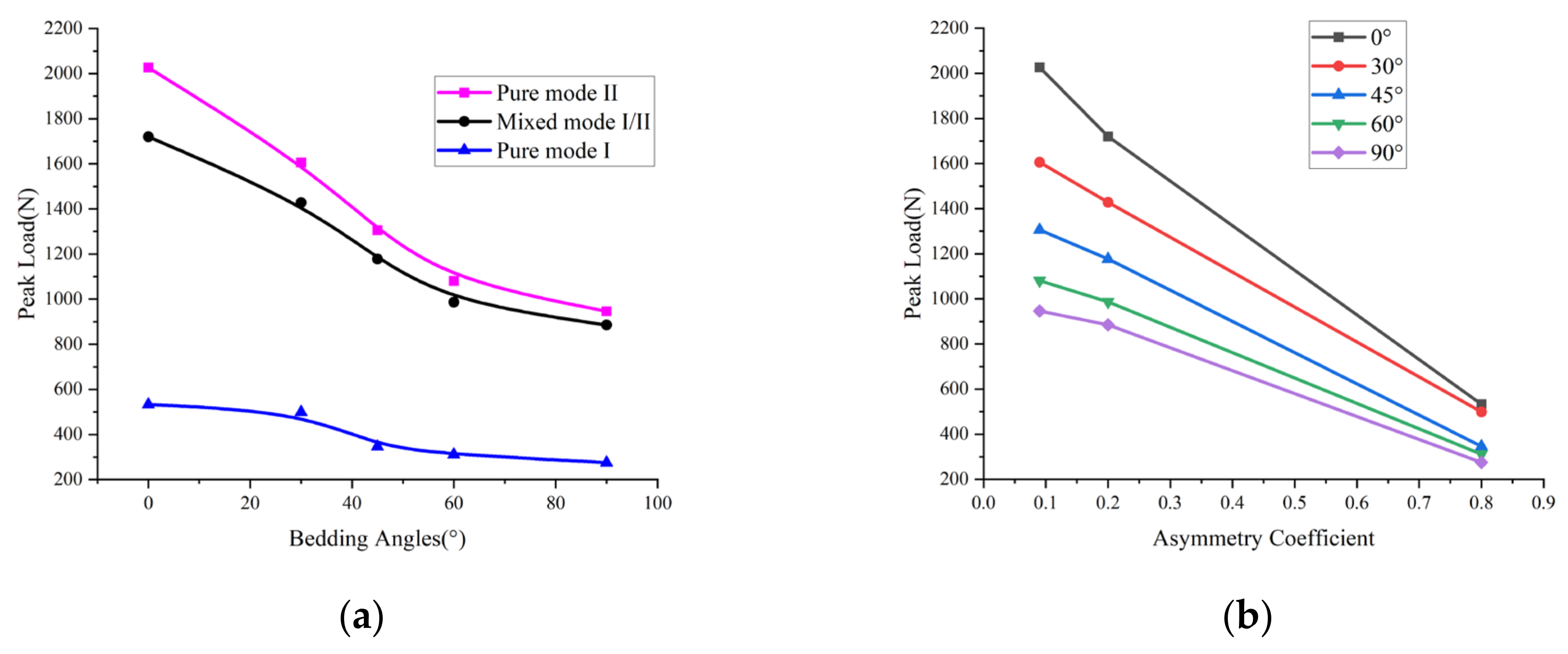 Materials 17 02328 g005