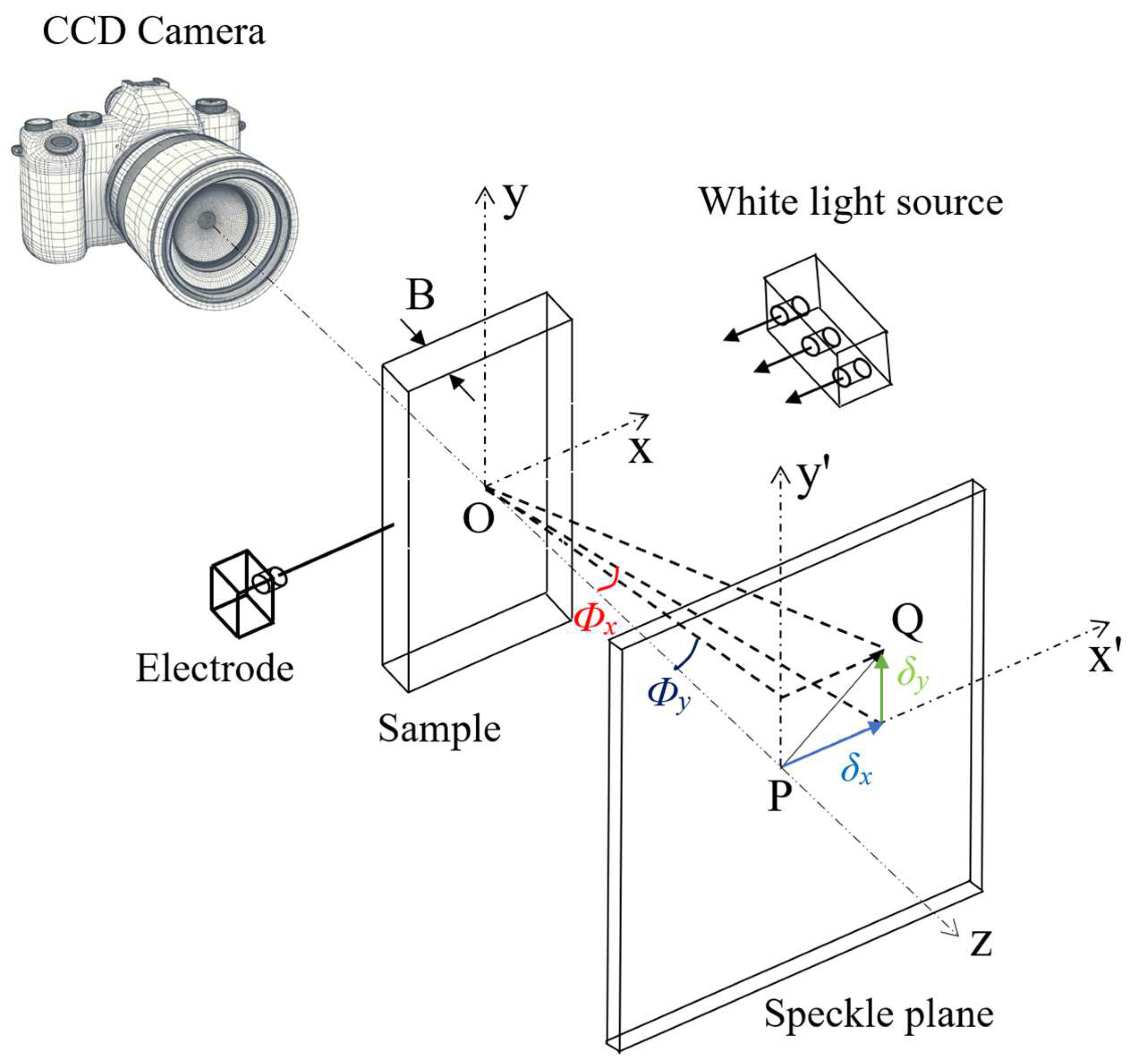Materials 17 02334 g003