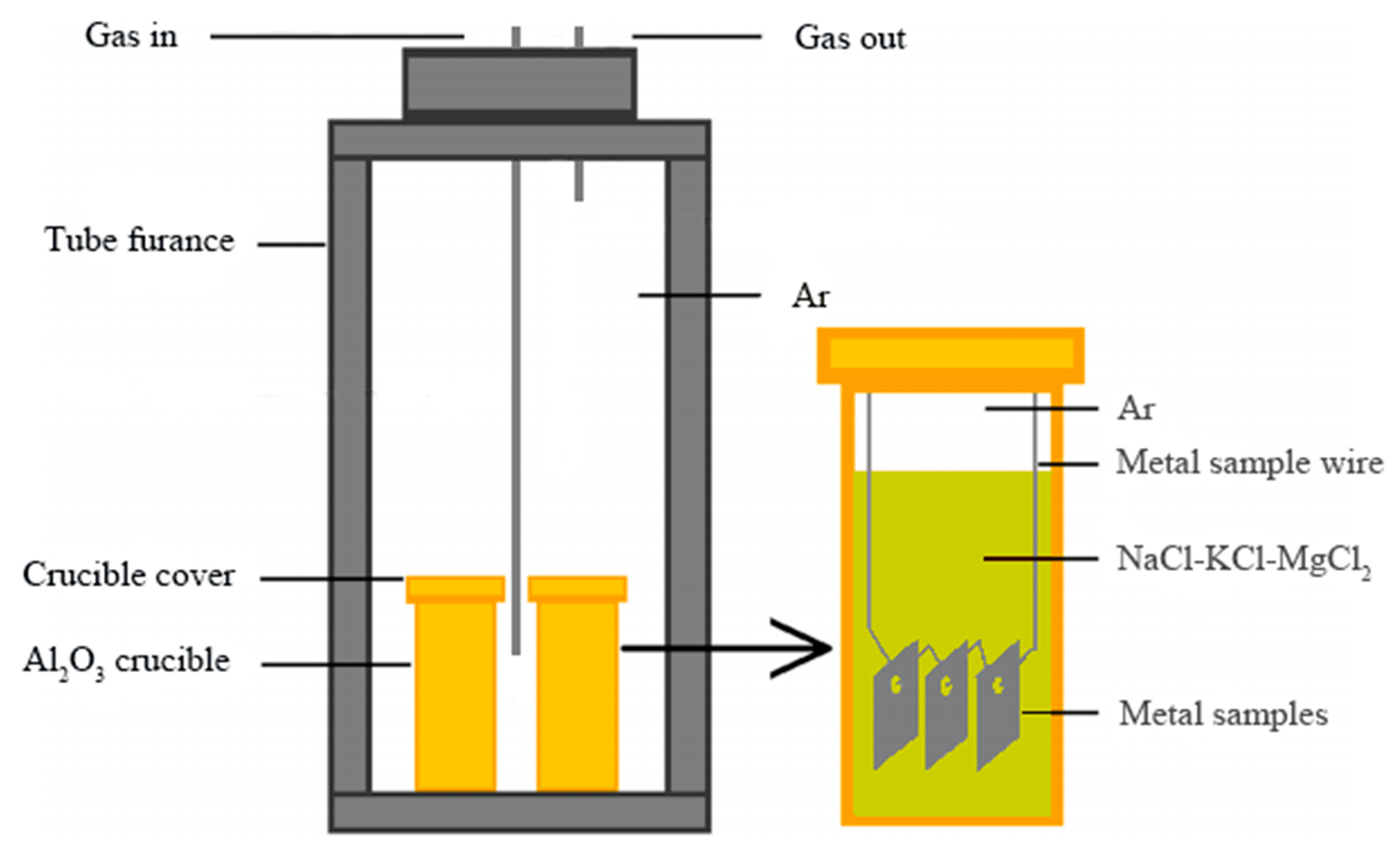 Materials 17 02335 g001