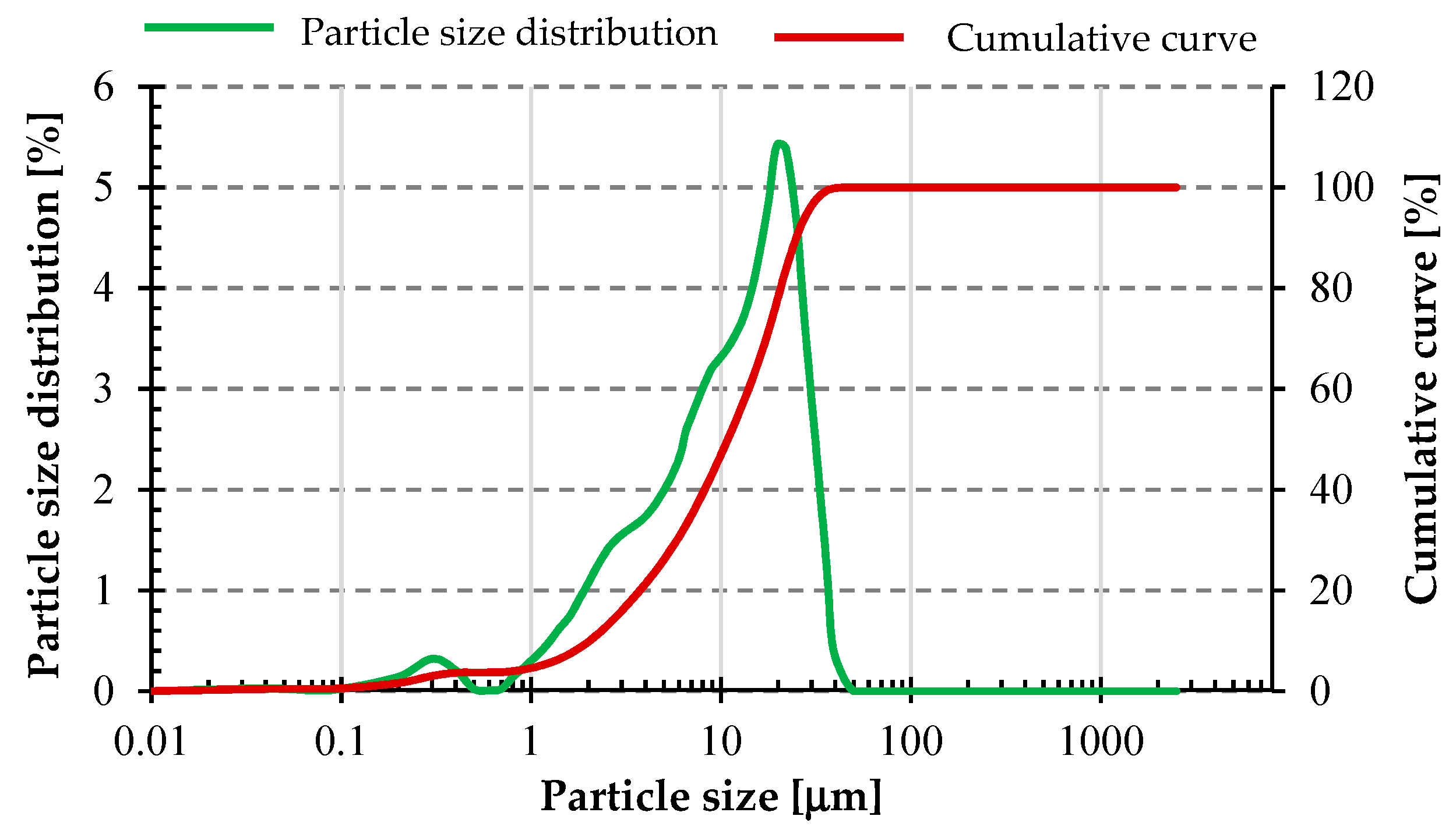 Materials 17 02336 g005