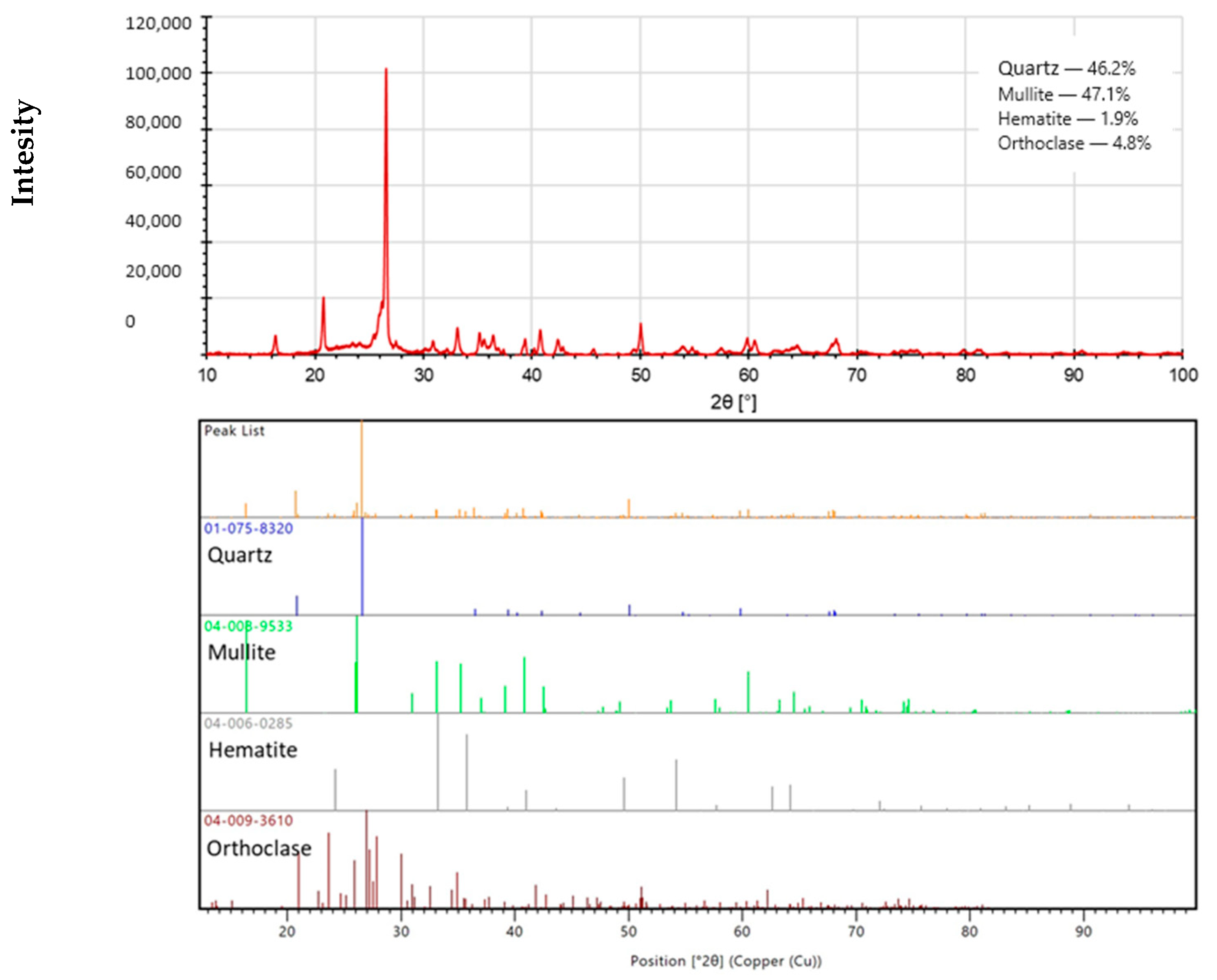 Materials 17 02336 g007