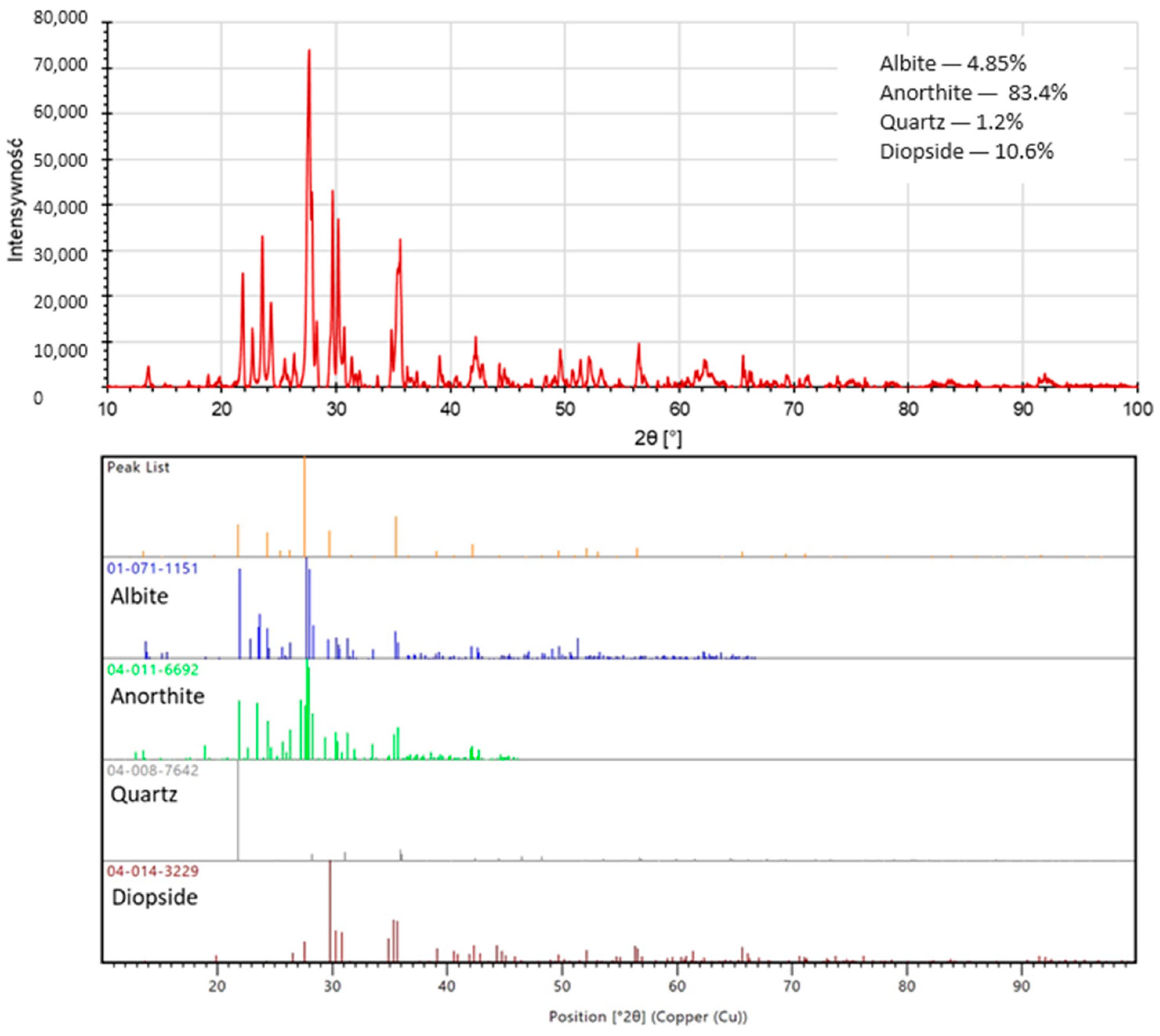 Materials 17 02336 g008