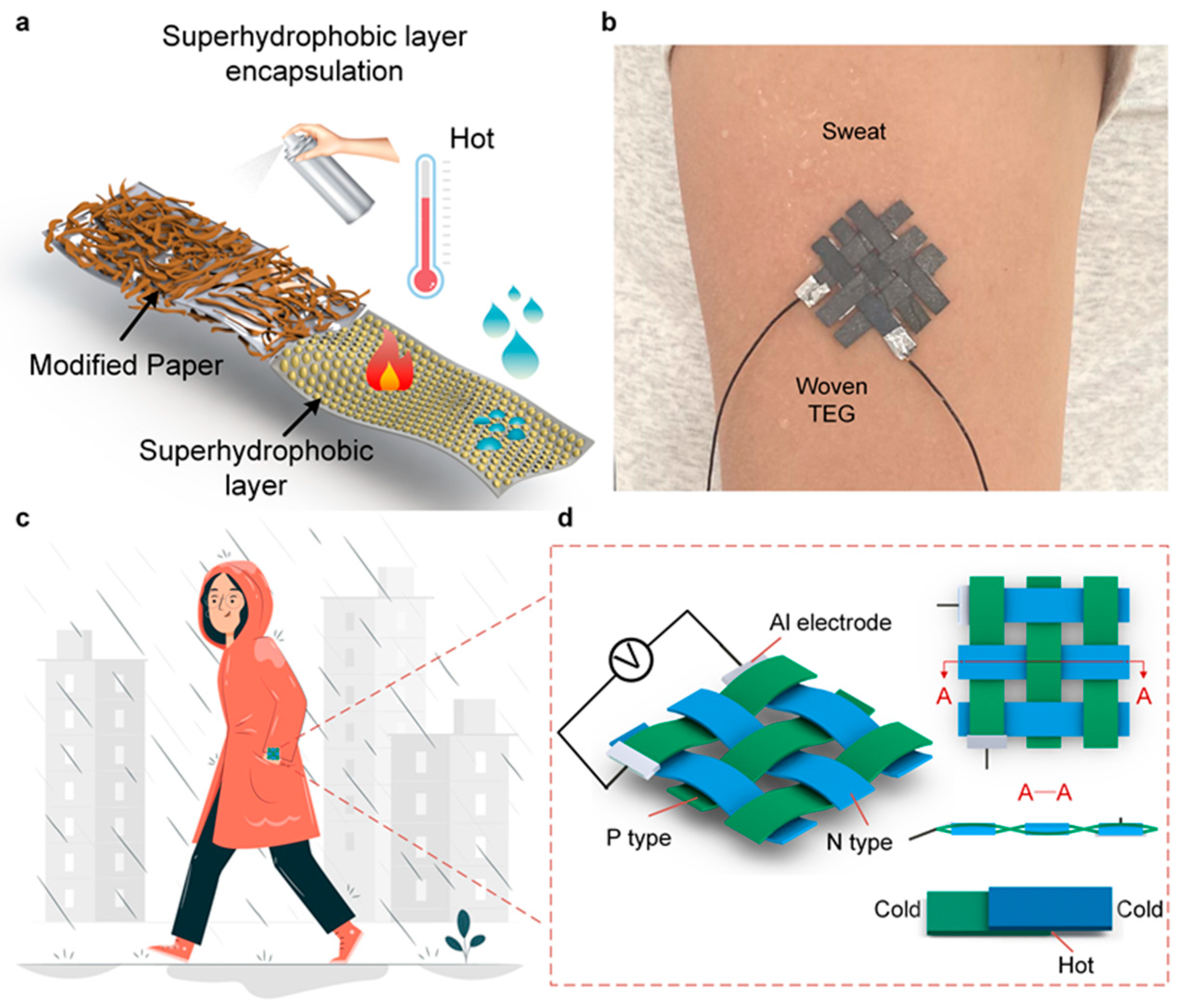 Materials 17 02338 g001
