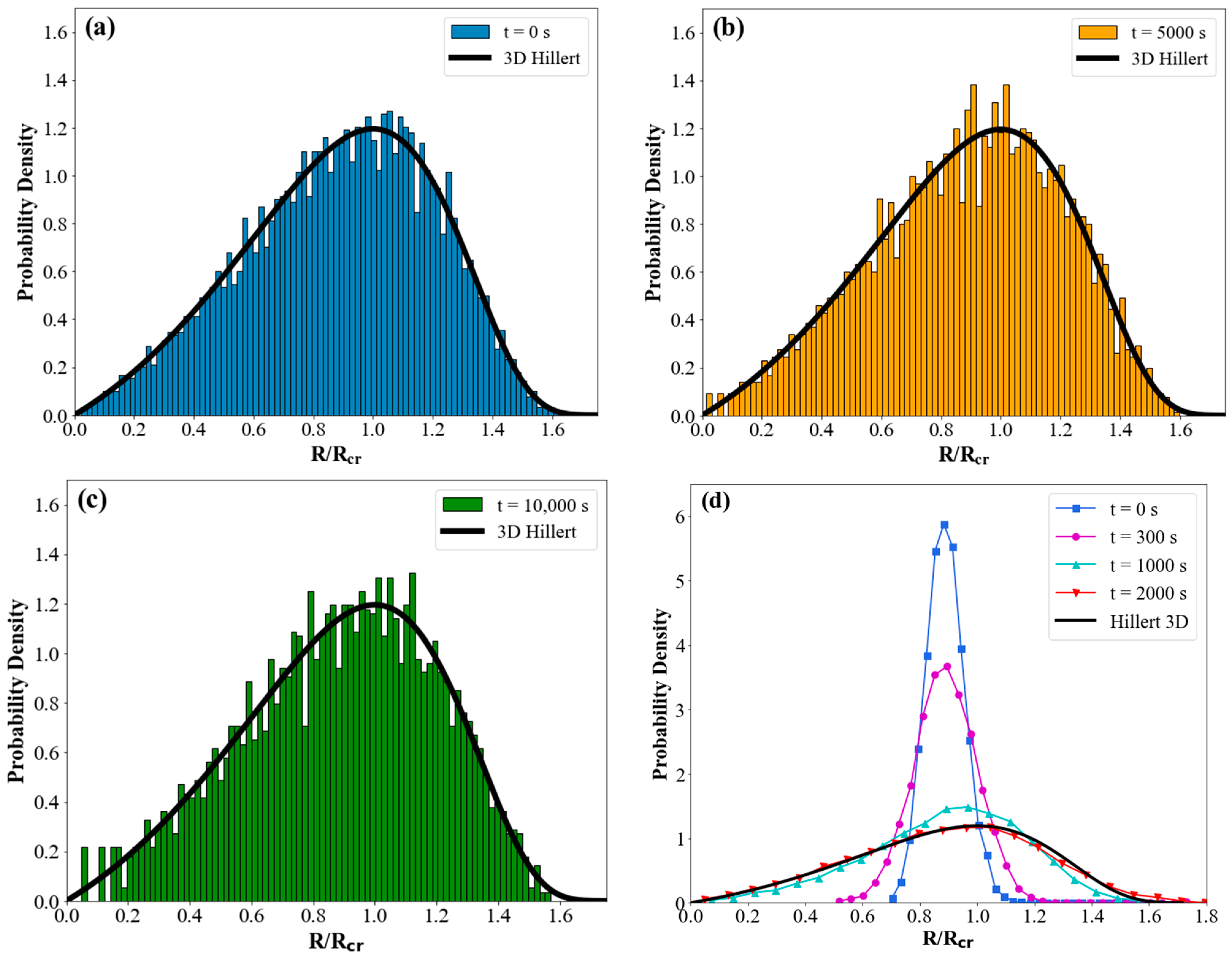 Materials 17 02341 g003
