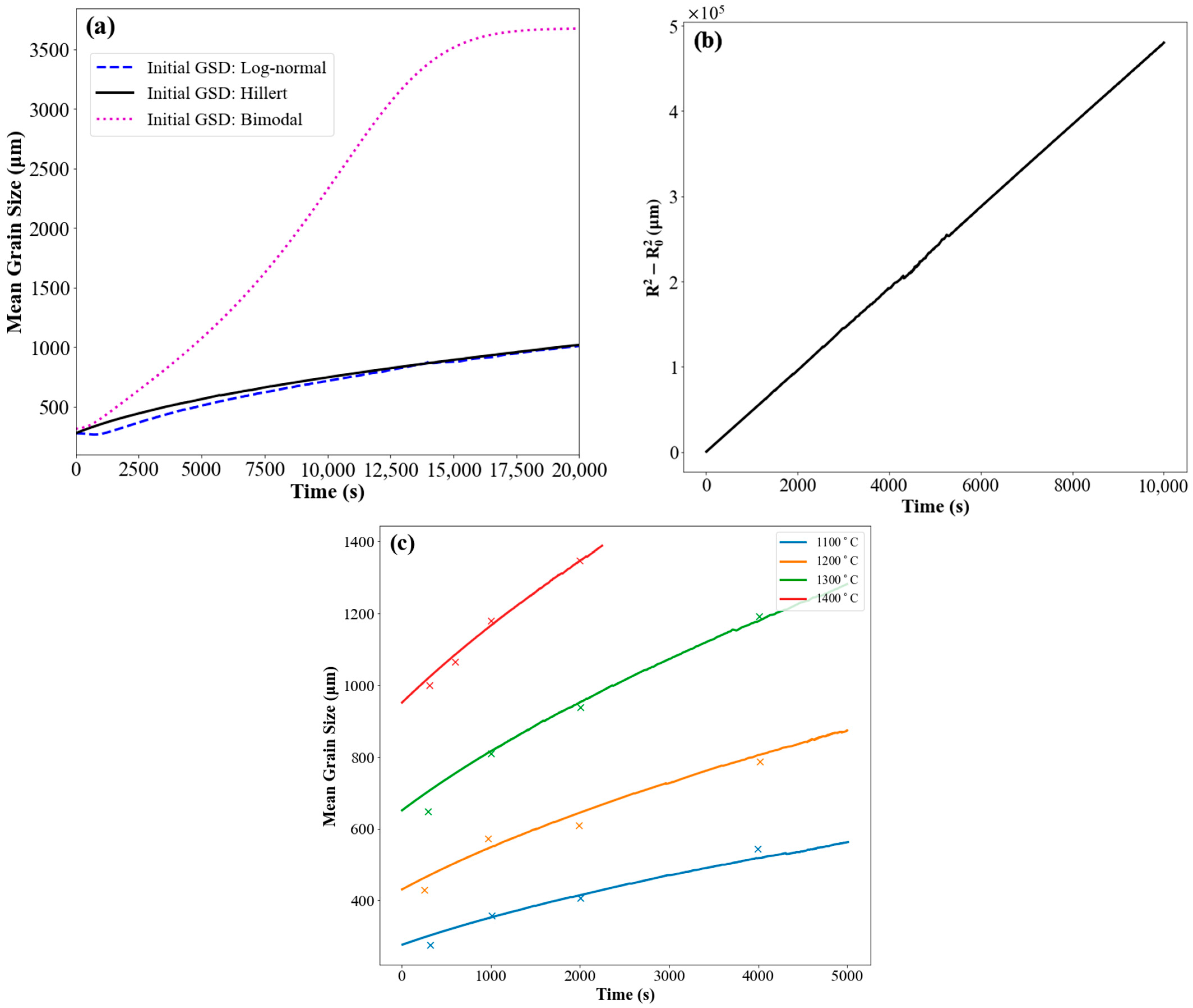 Materials 17 02341 g004